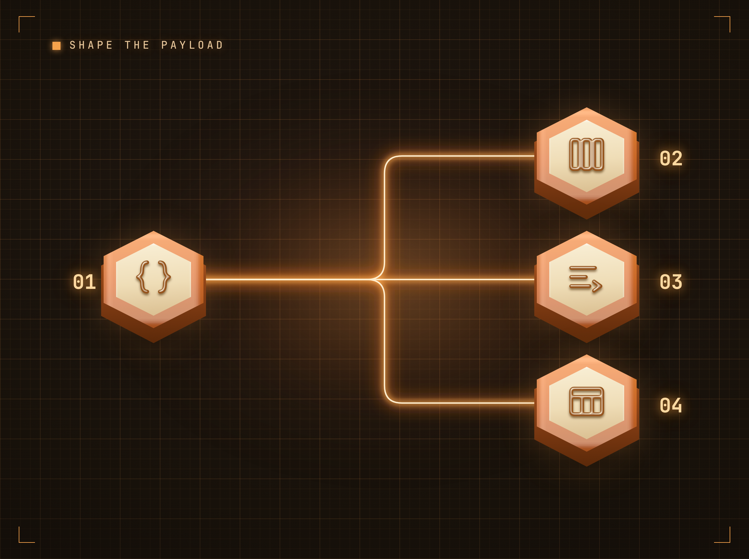 Shape the payload into screen content