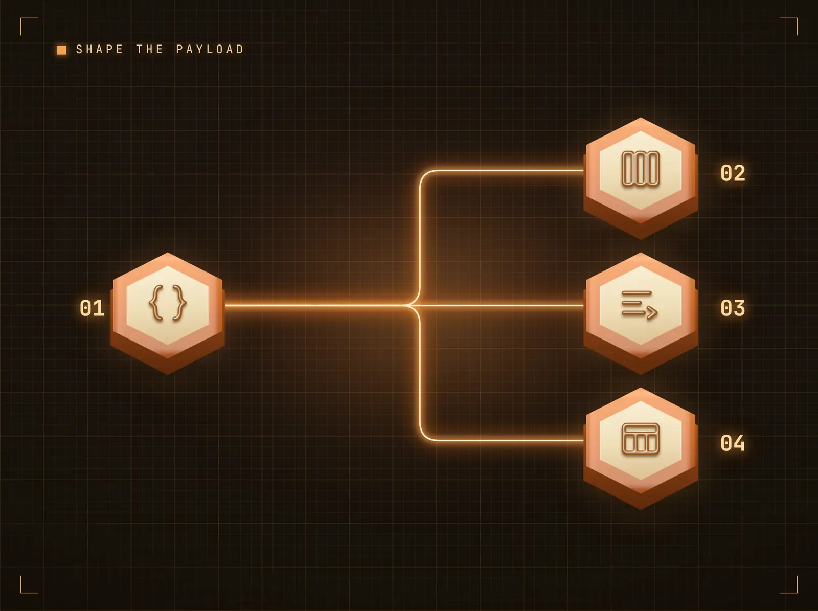 Shape the payload into screen content