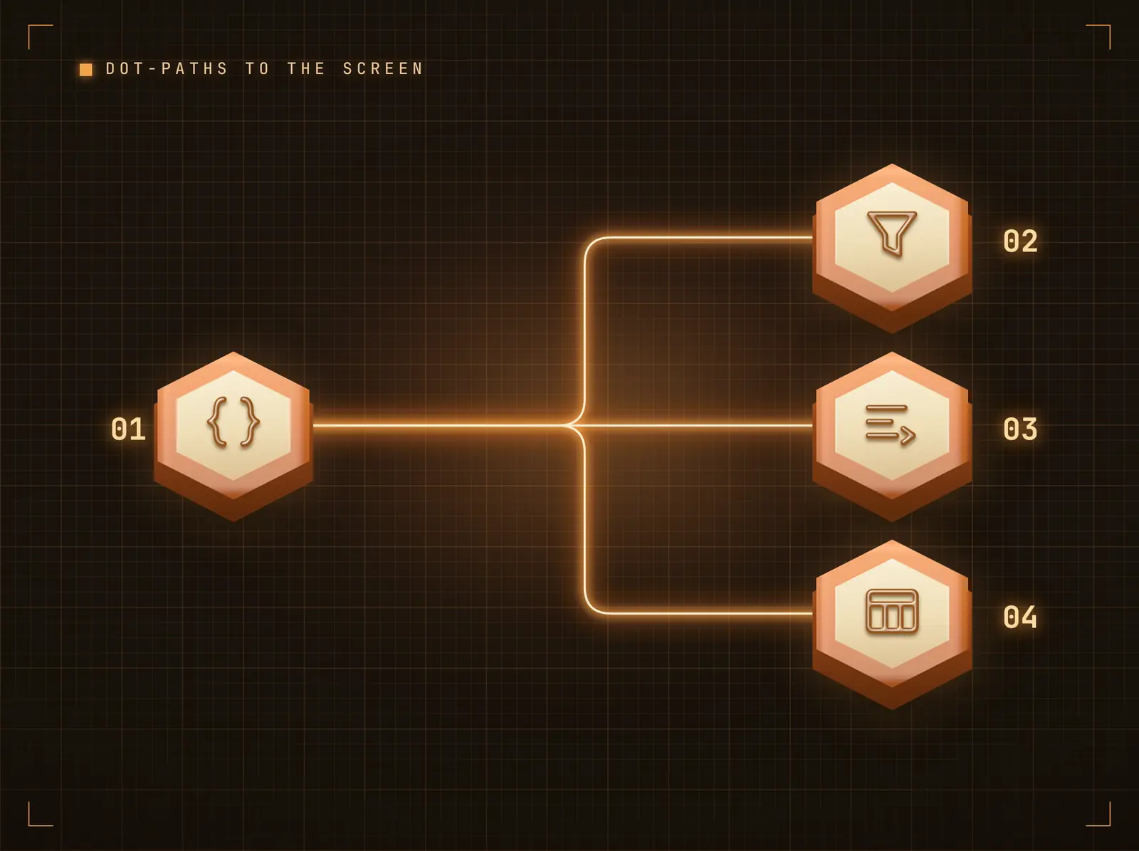 Shape the payload into screen content