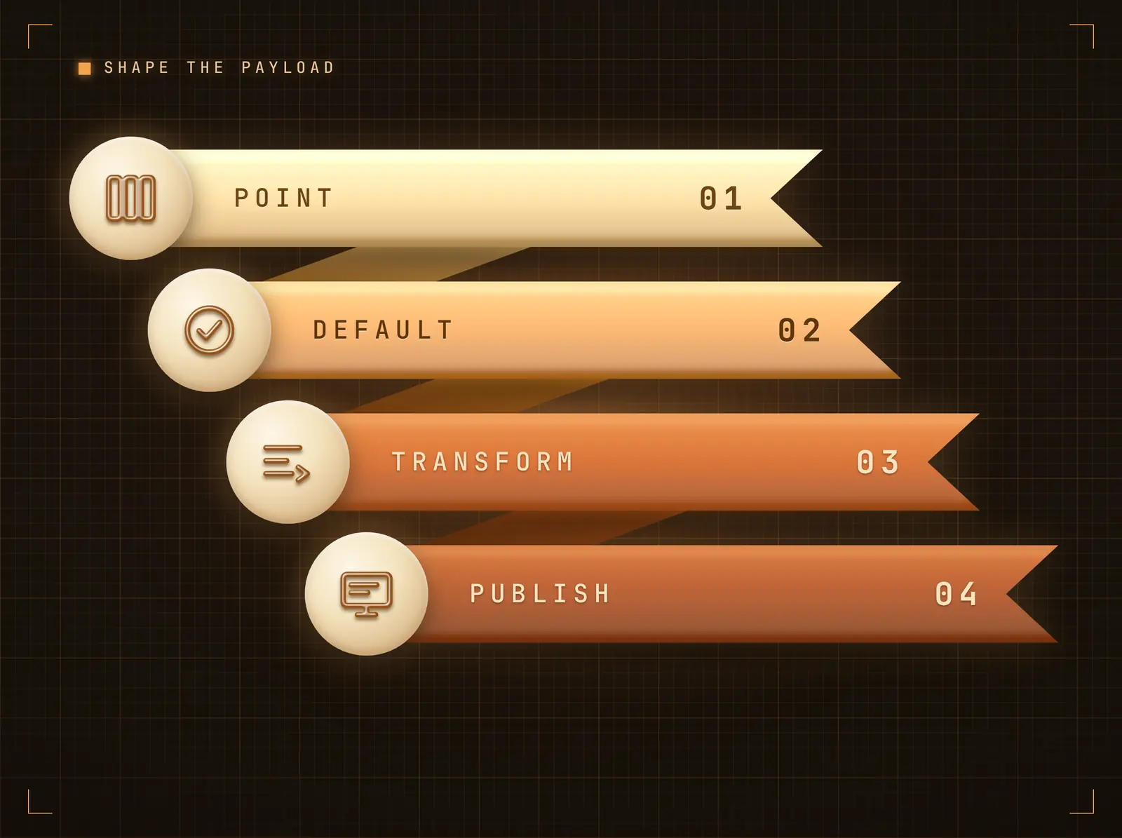 Shape the payload into screen content