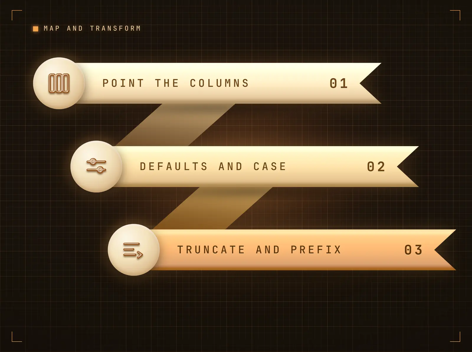 Shape the payload into screen content