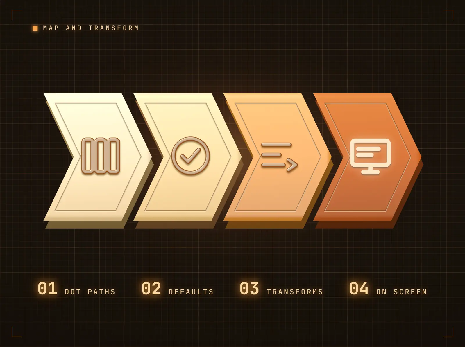 Shape the payload into screen content
