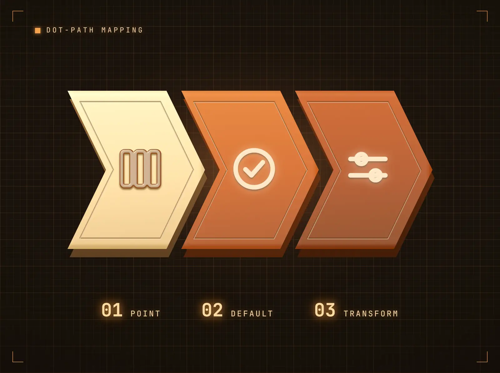 Shape the payload into screen content