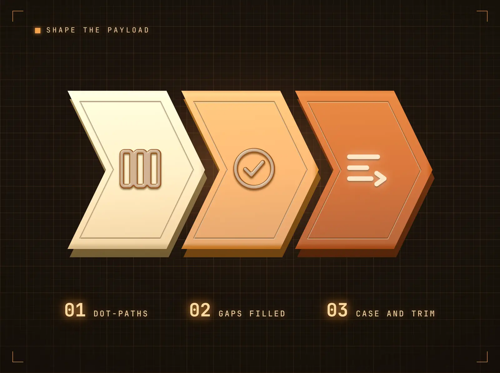 Façonnez le payload en contenu pour l'écran