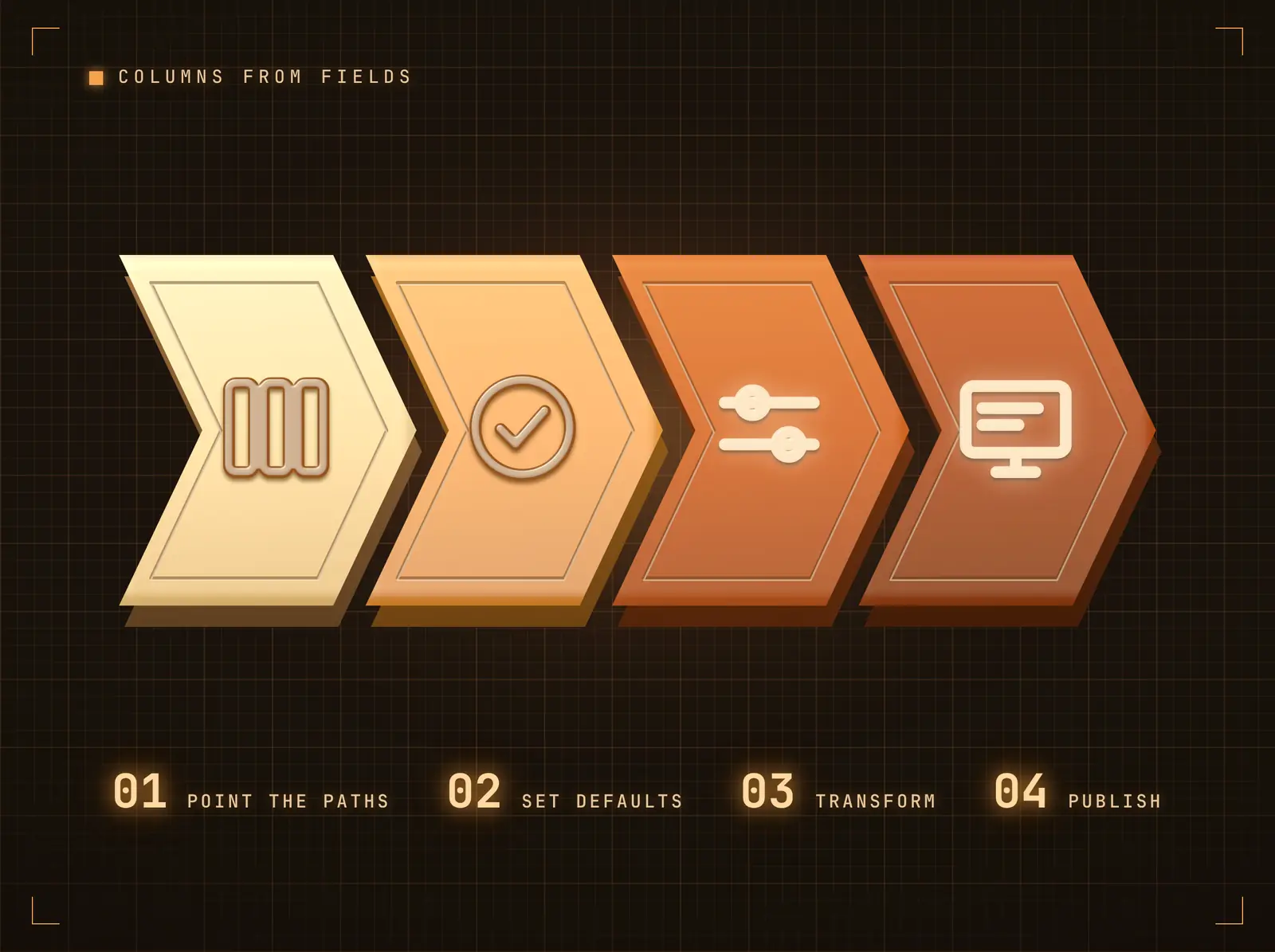 Shape the payload into screen content