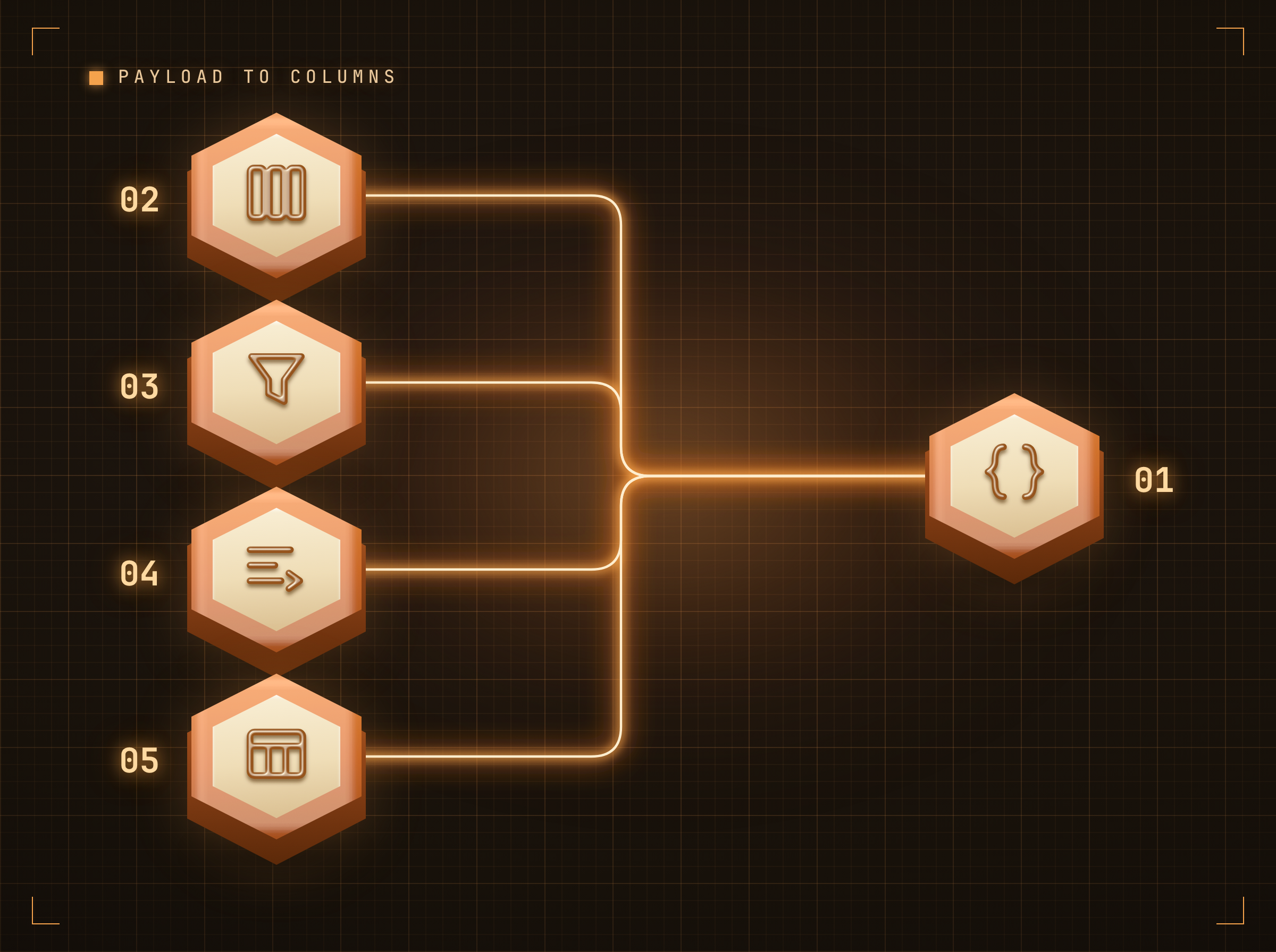 Shape the payload into screen content