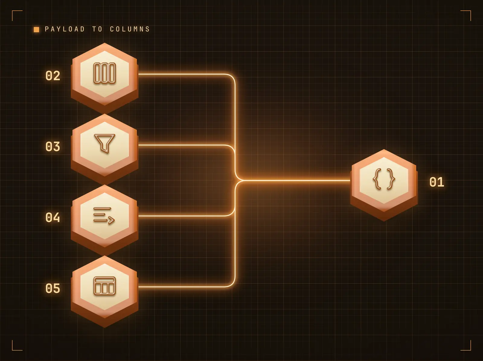 Shape the payload into screen content