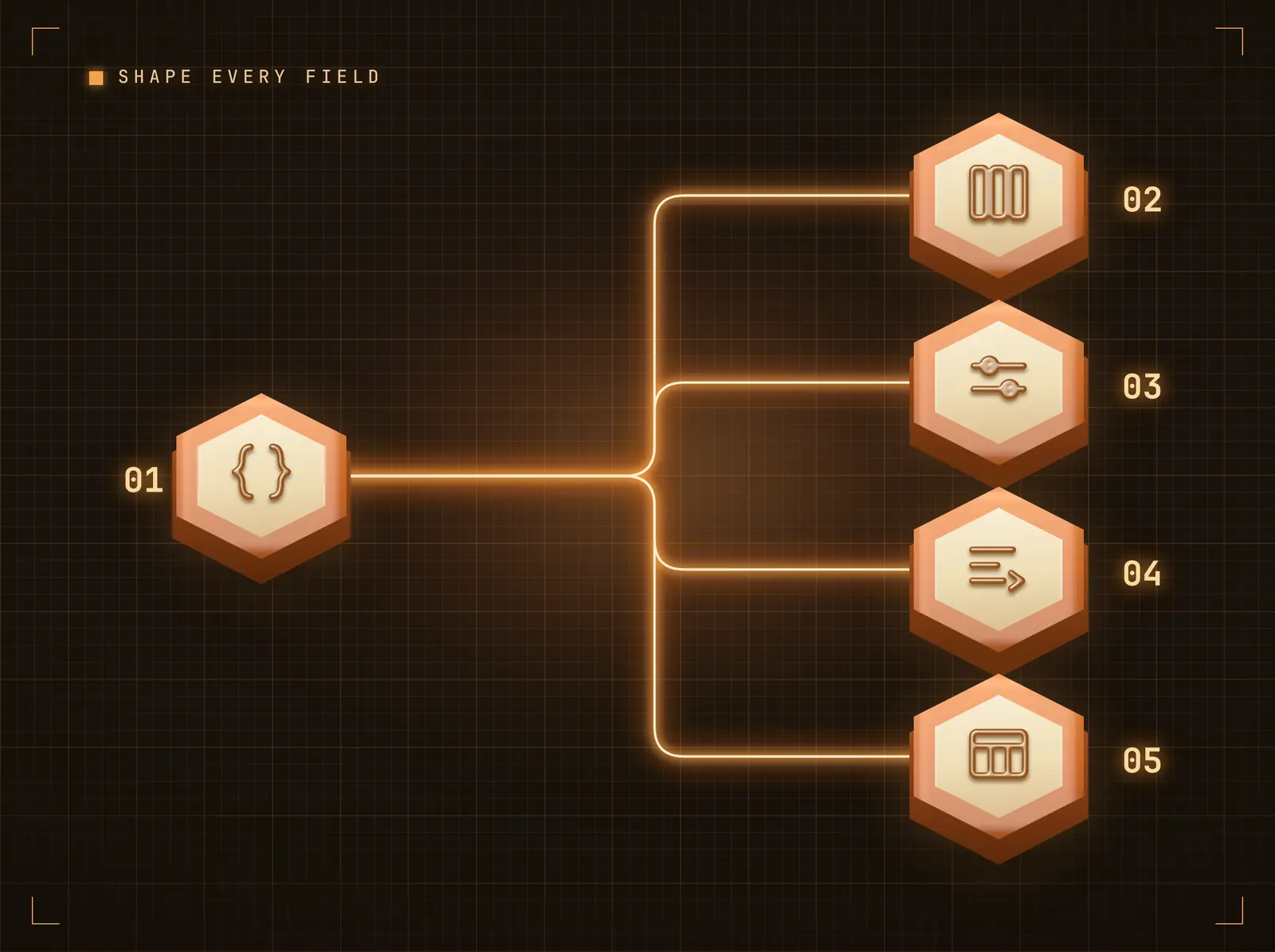Shape the payload into screen content