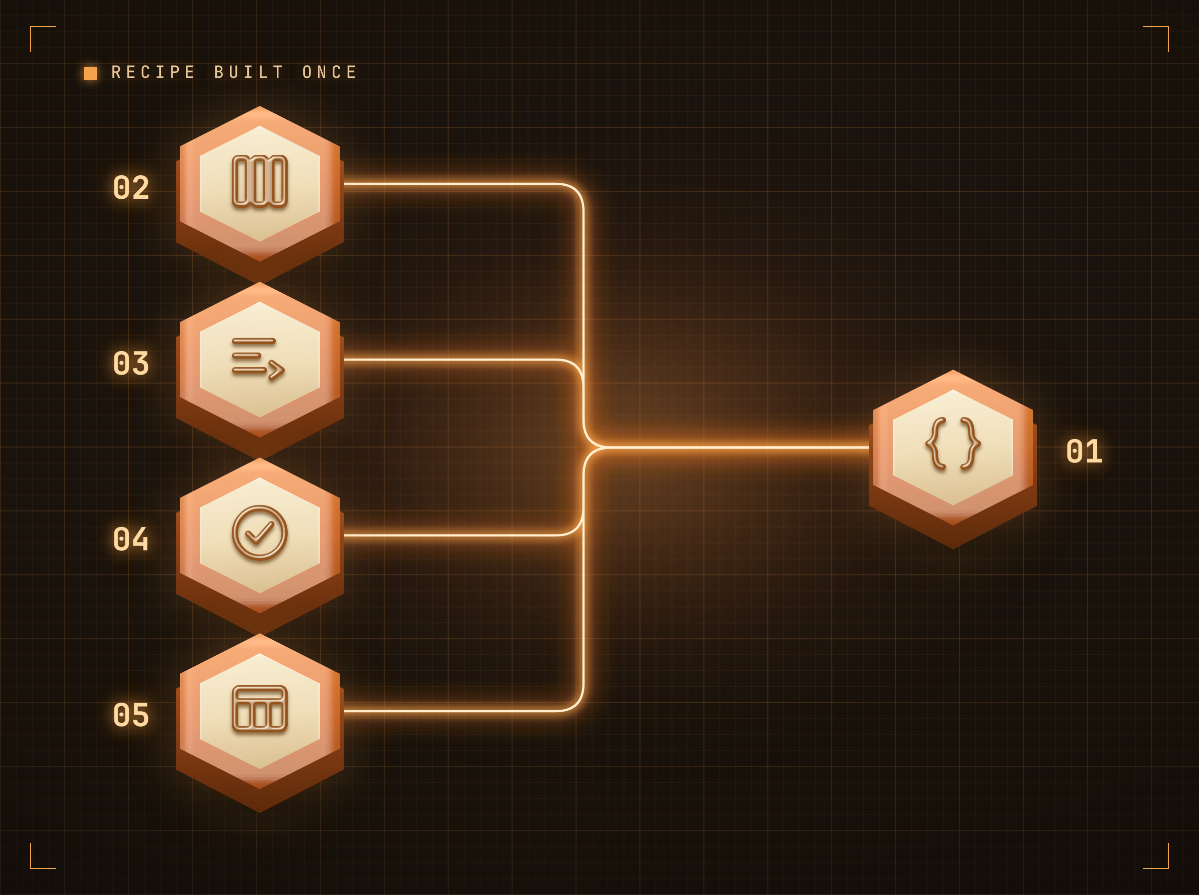 Shape the payload into screen content