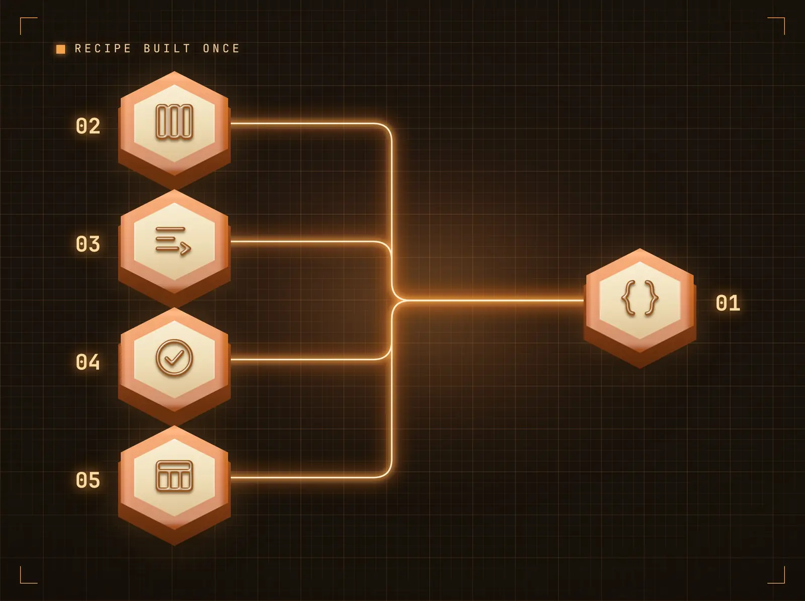 Shape the payload into screen content