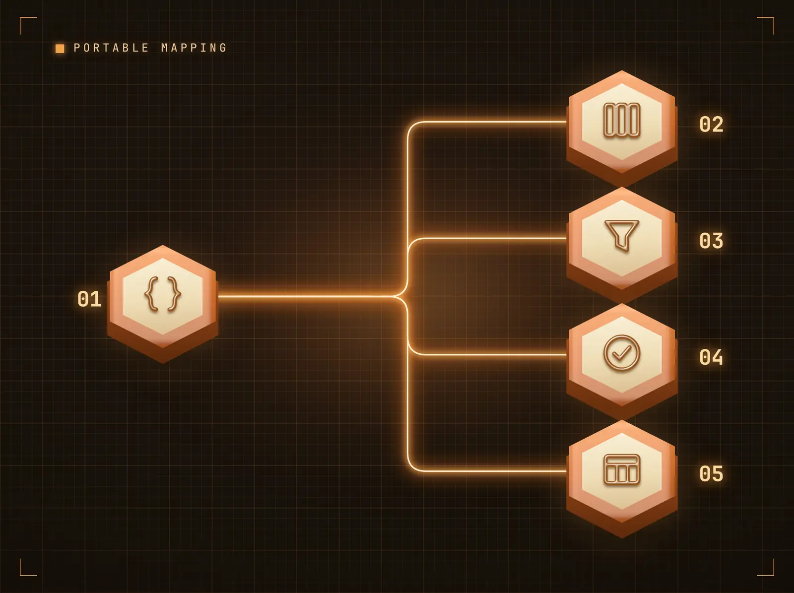 Shape the payload into screen content