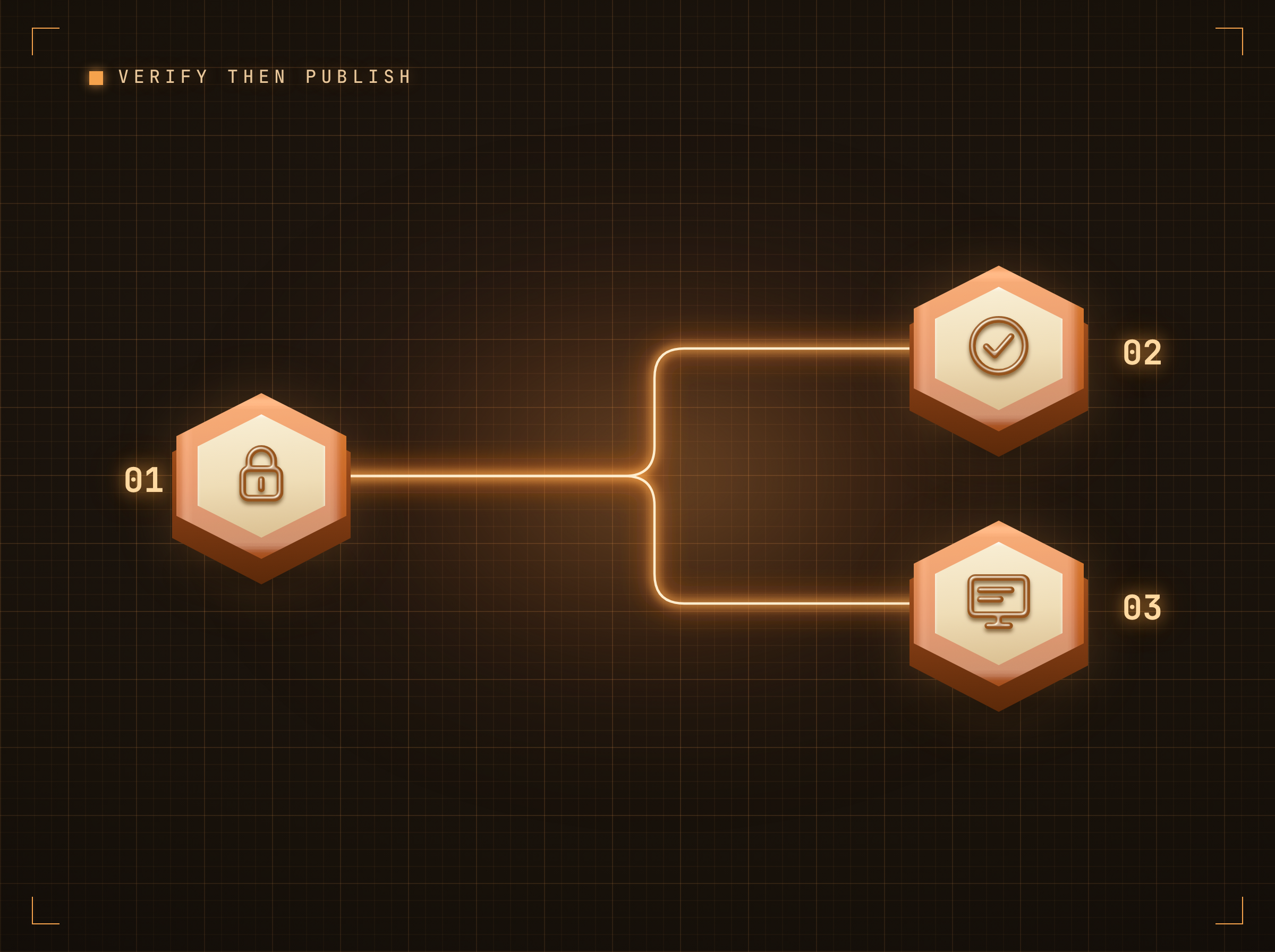 Consegna verificata tramite token