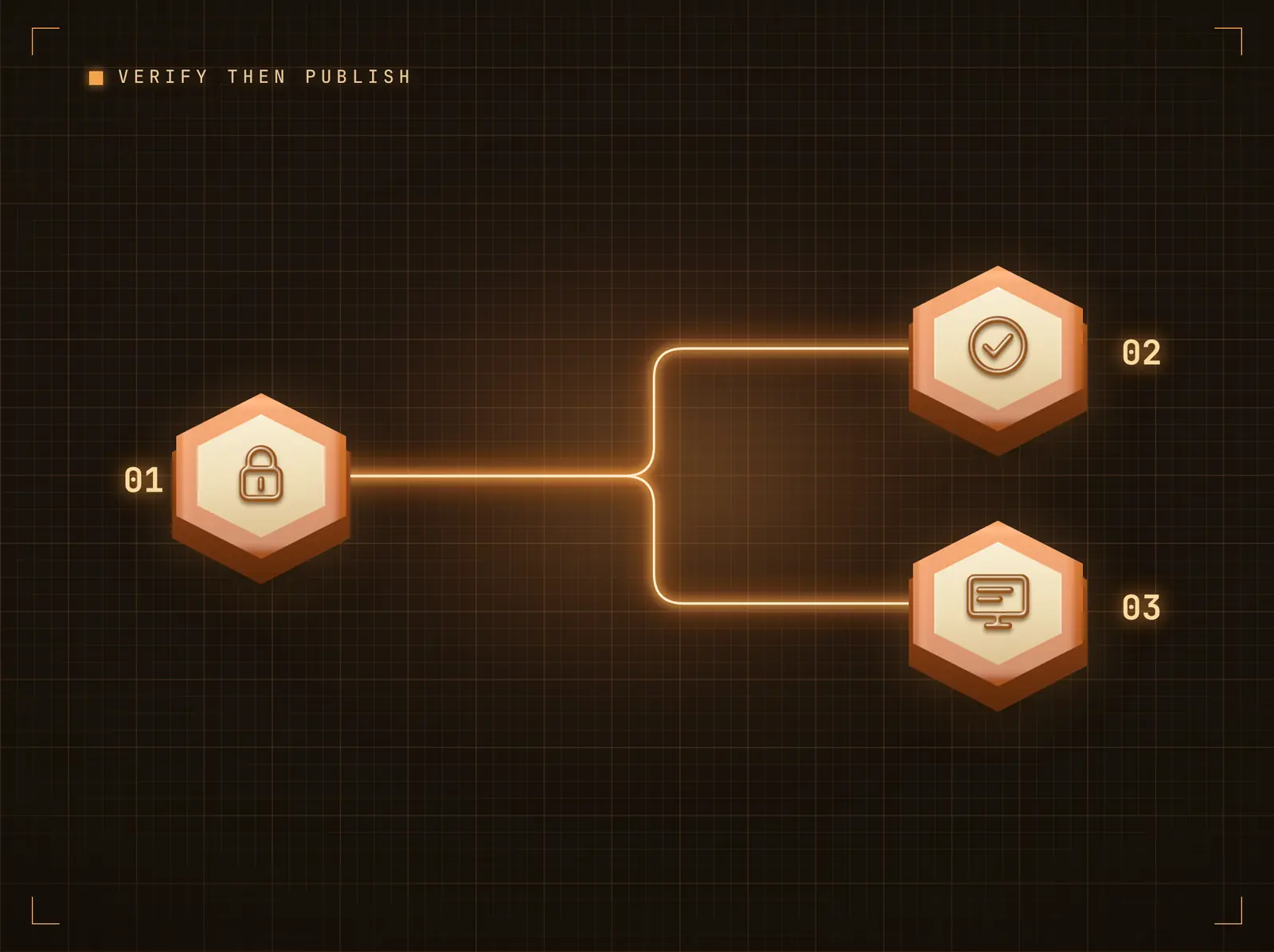 Token-verified delivery
