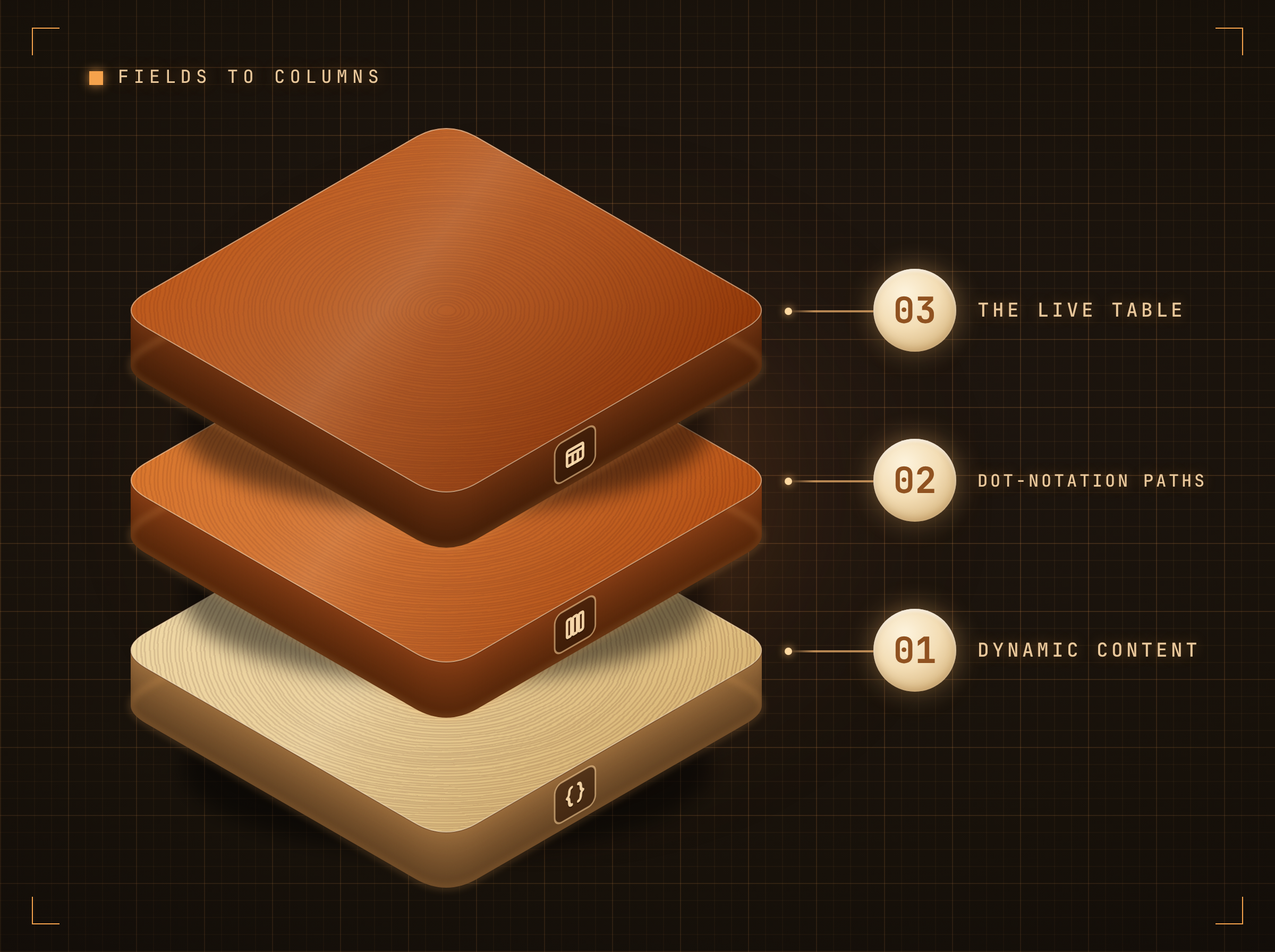Shape the payload into screen content