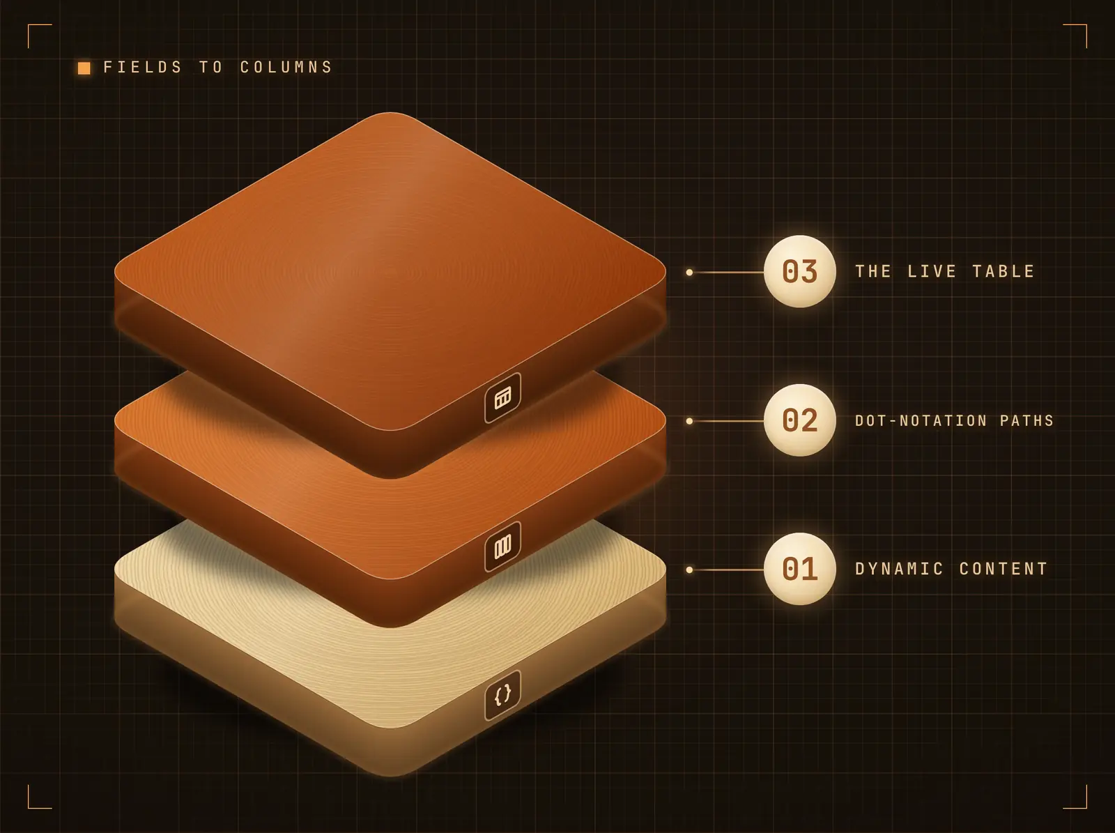 Shape the payload into screen content