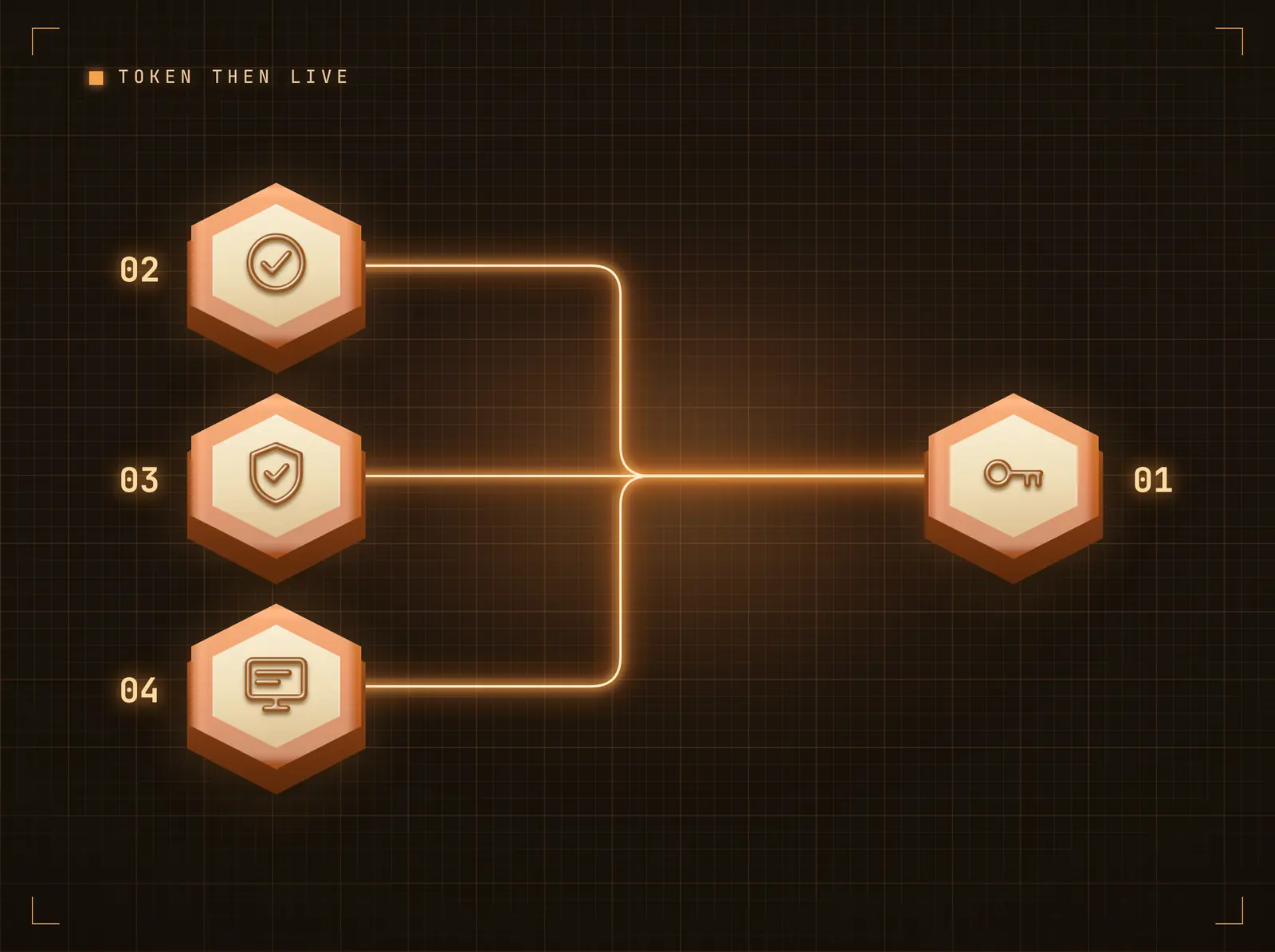 Token-verified delivery
