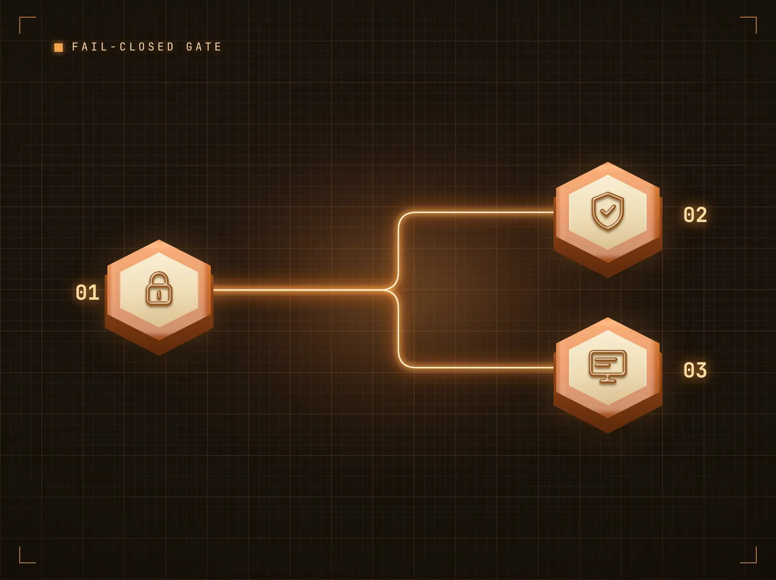 Token-verified delivery