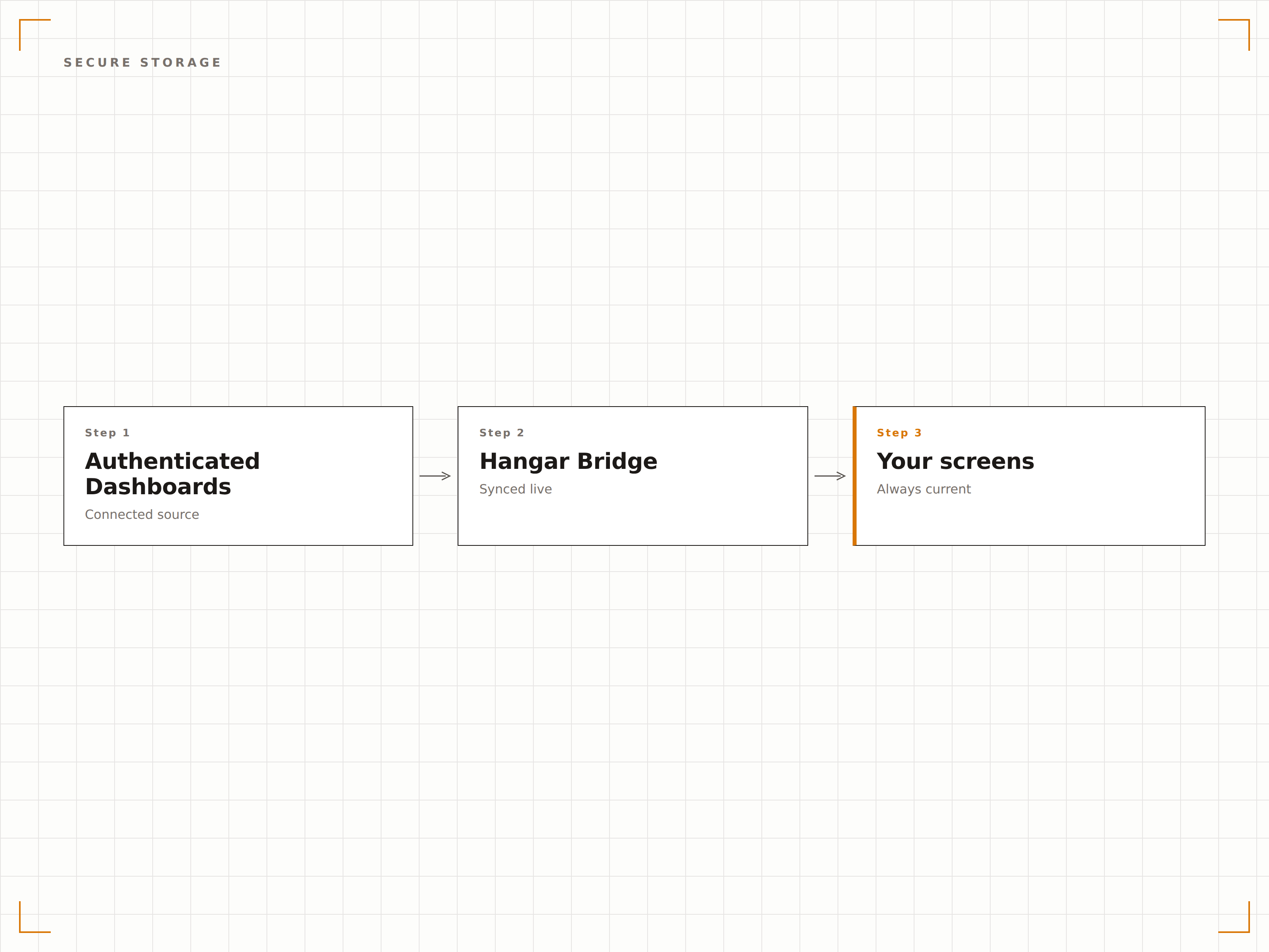 Encrypted Credential Management