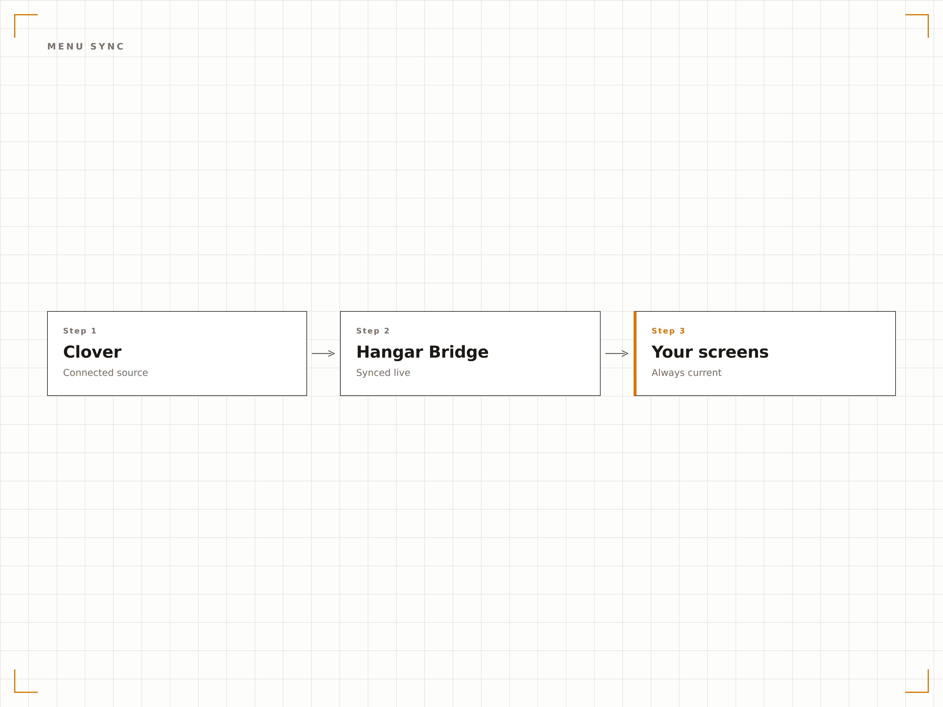 Clover inventory drives your boards