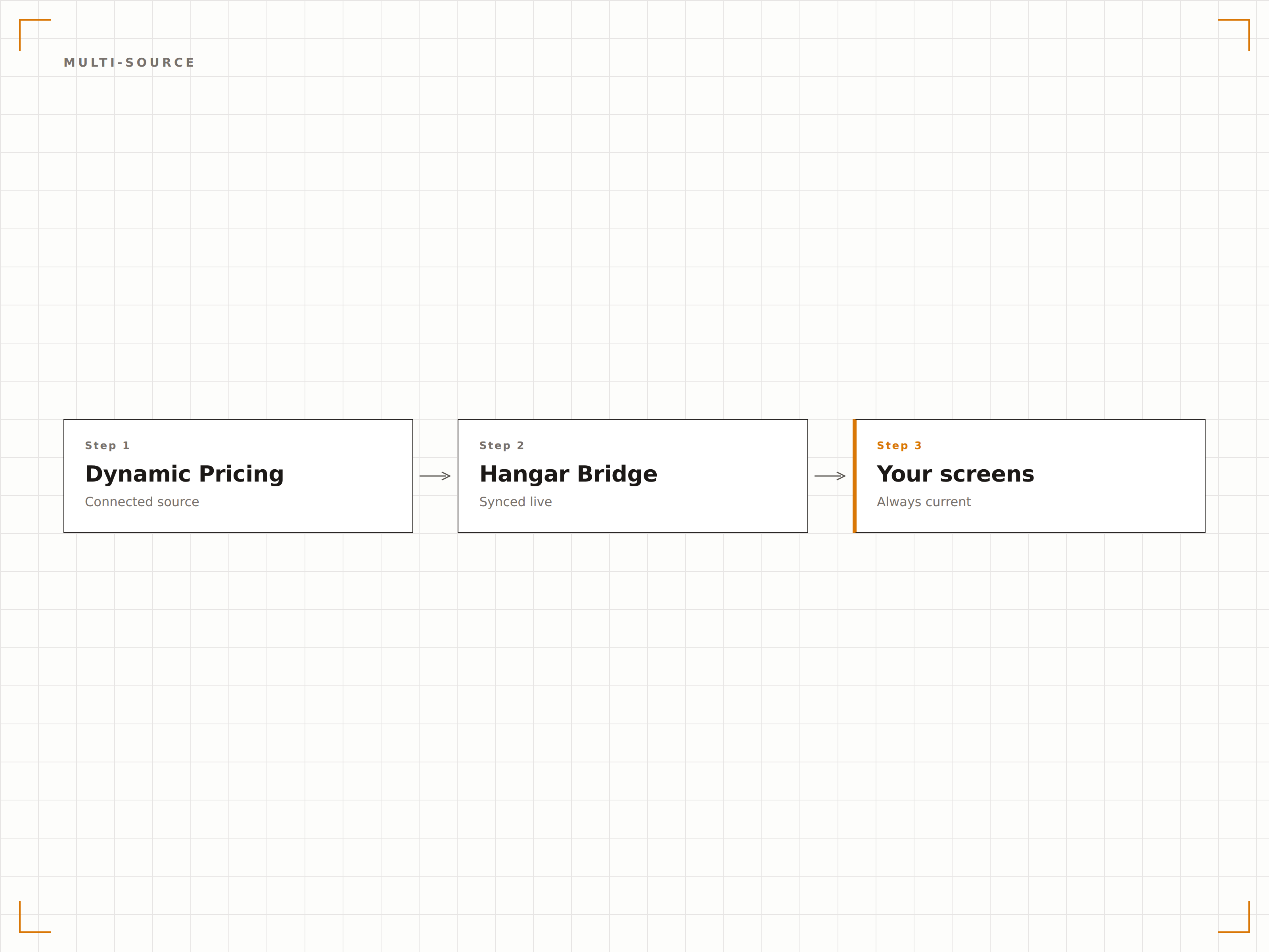 Connect any pricing data source