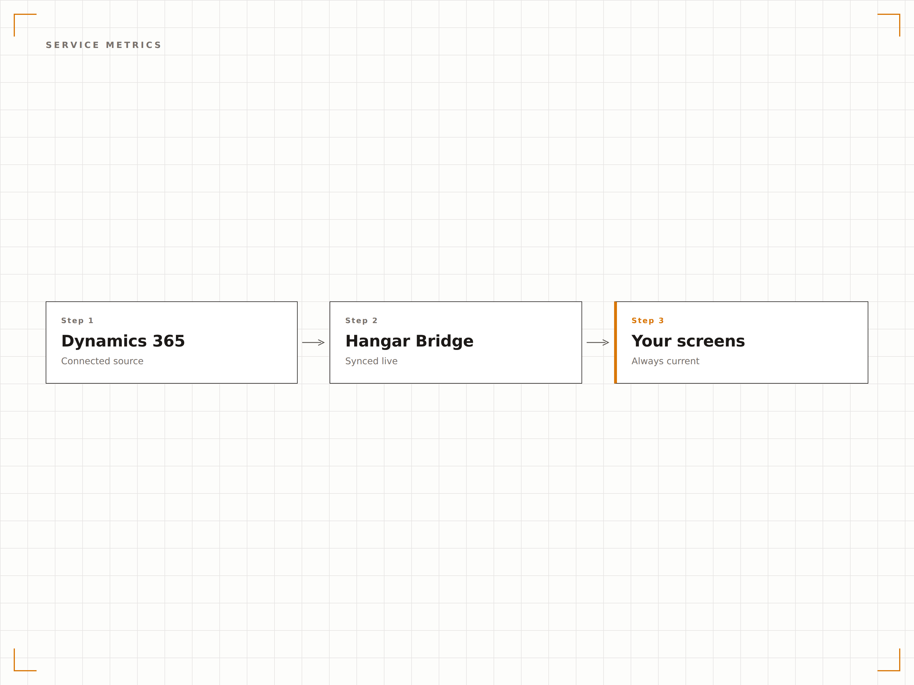 Customer Service Dashboard