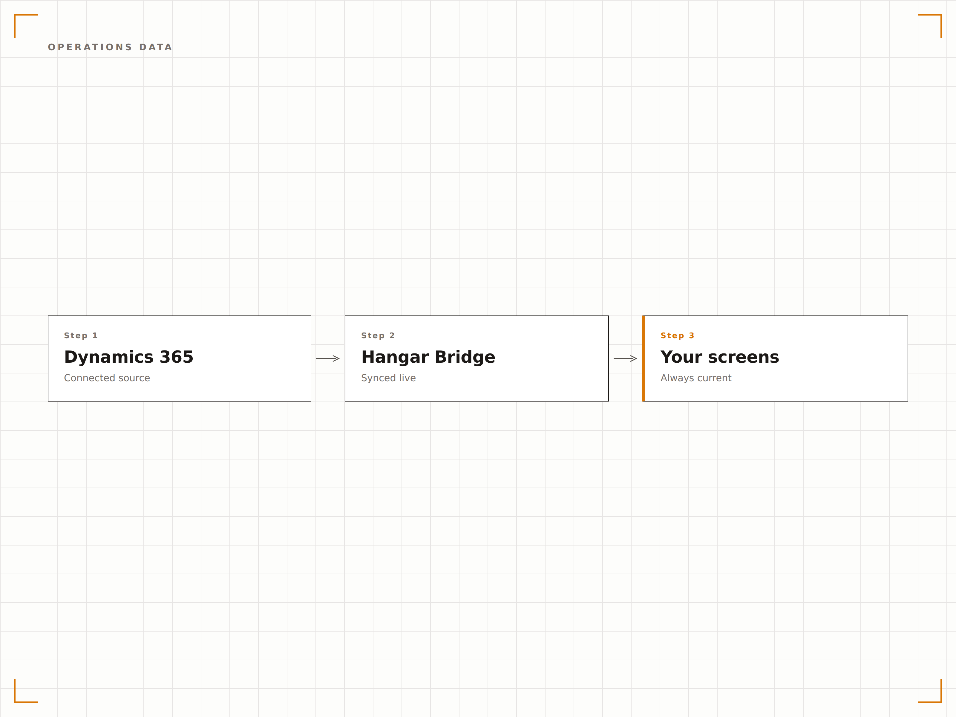 ERP Insights on Screen