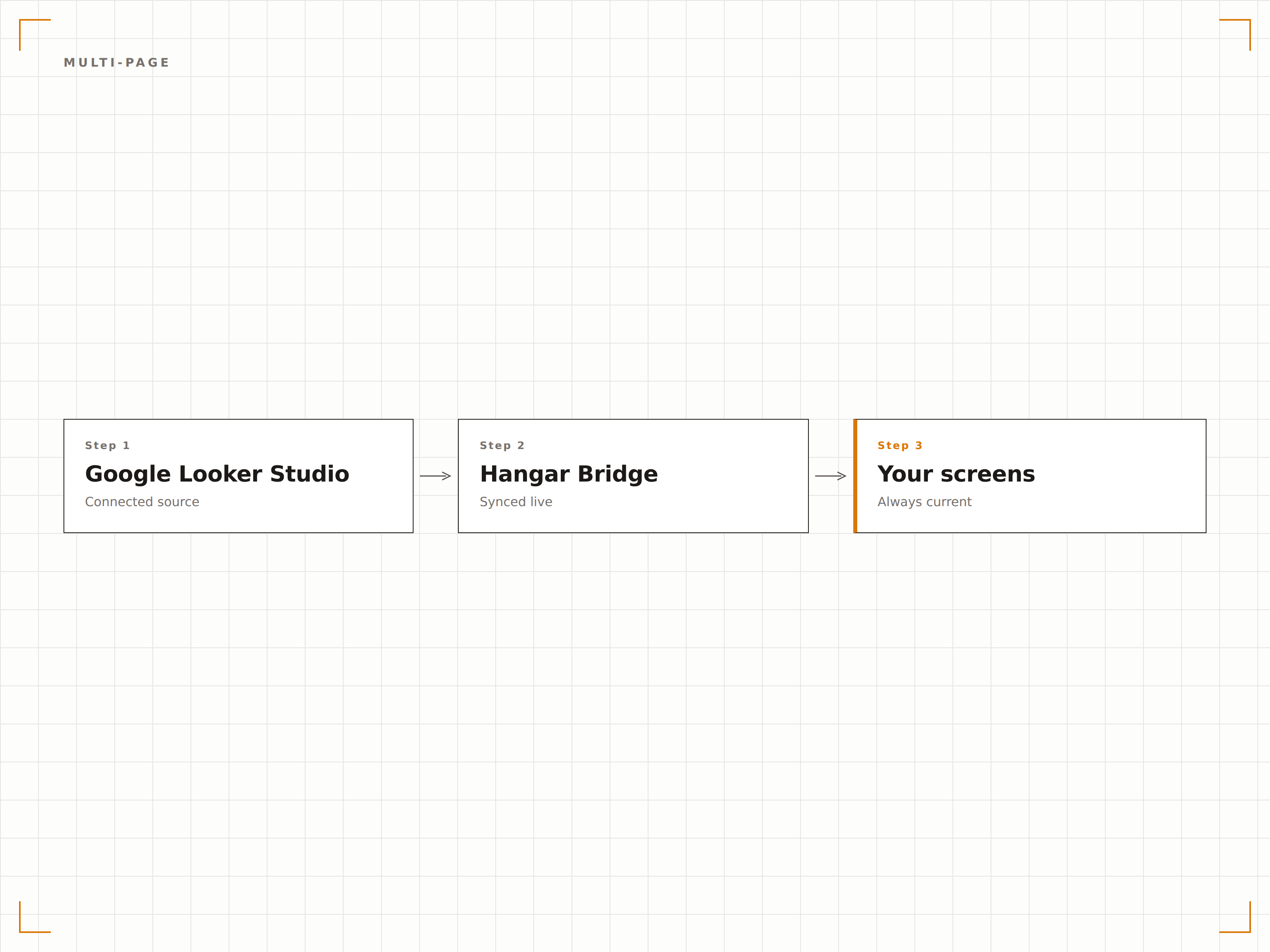 Automatic Report Page Cycling