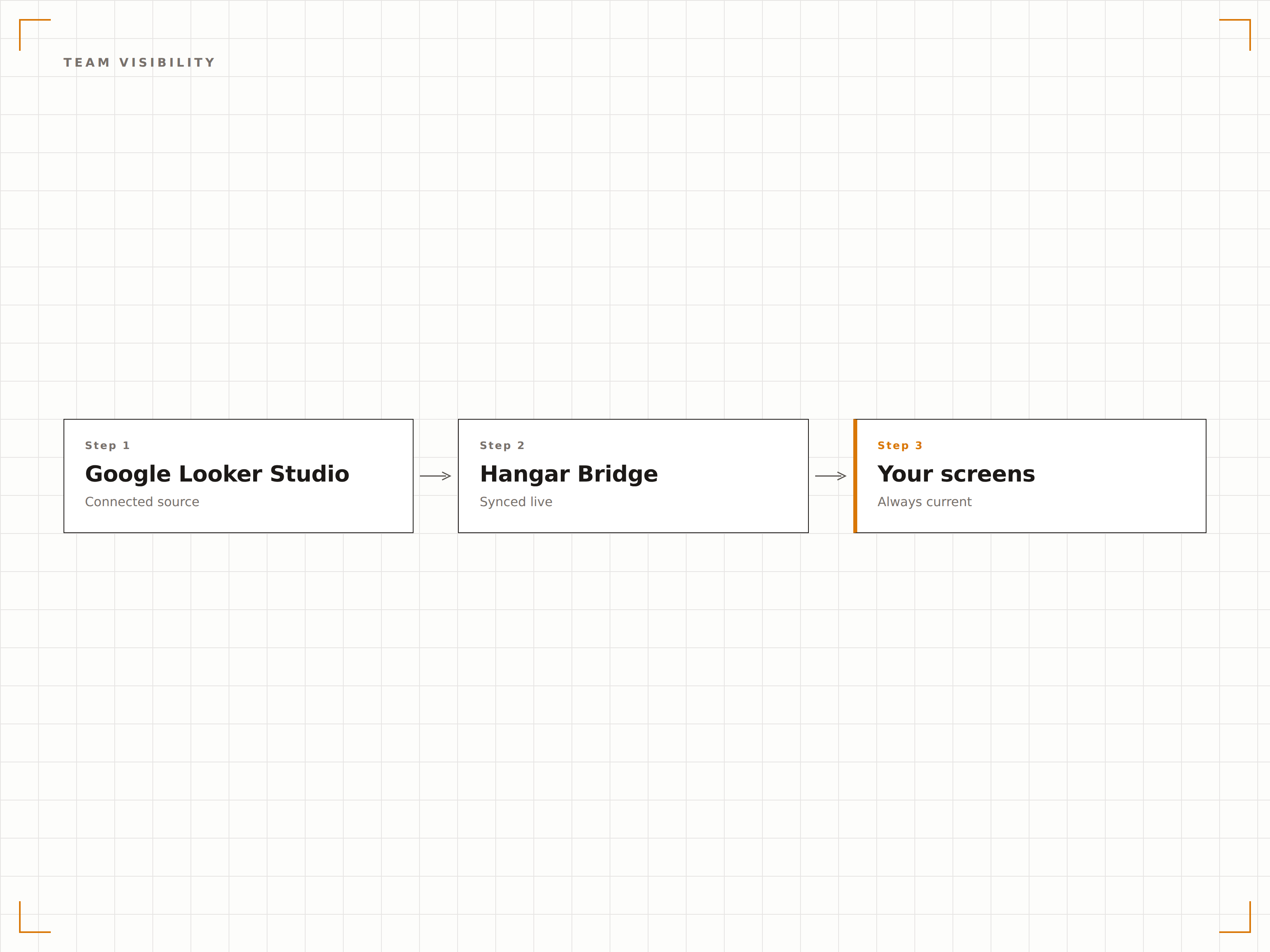 Always-On Campaign Dashboards