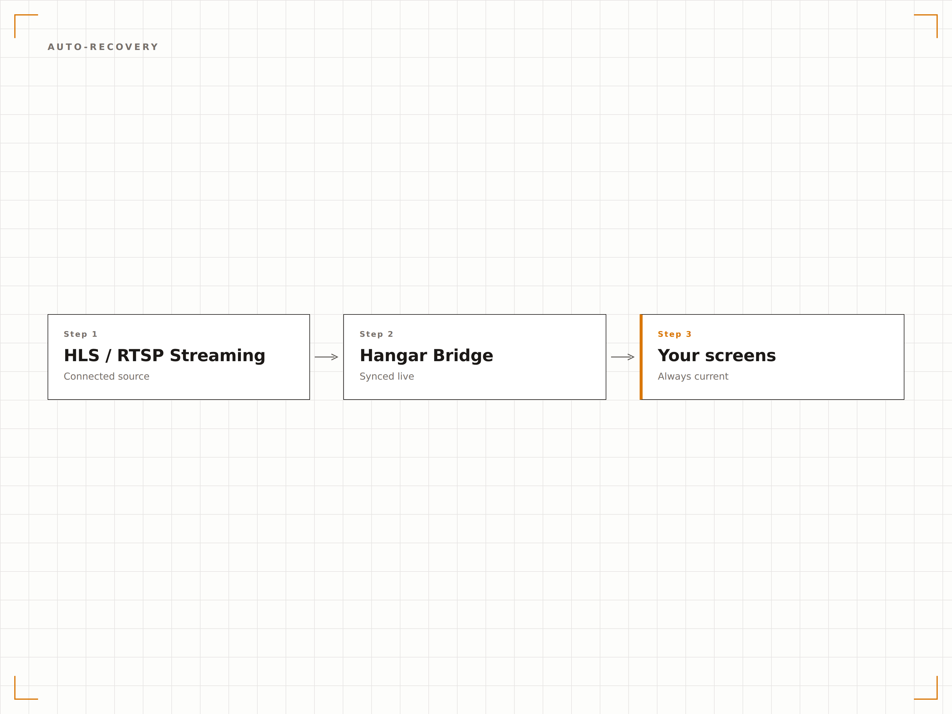 Self-Healing Stream Connections