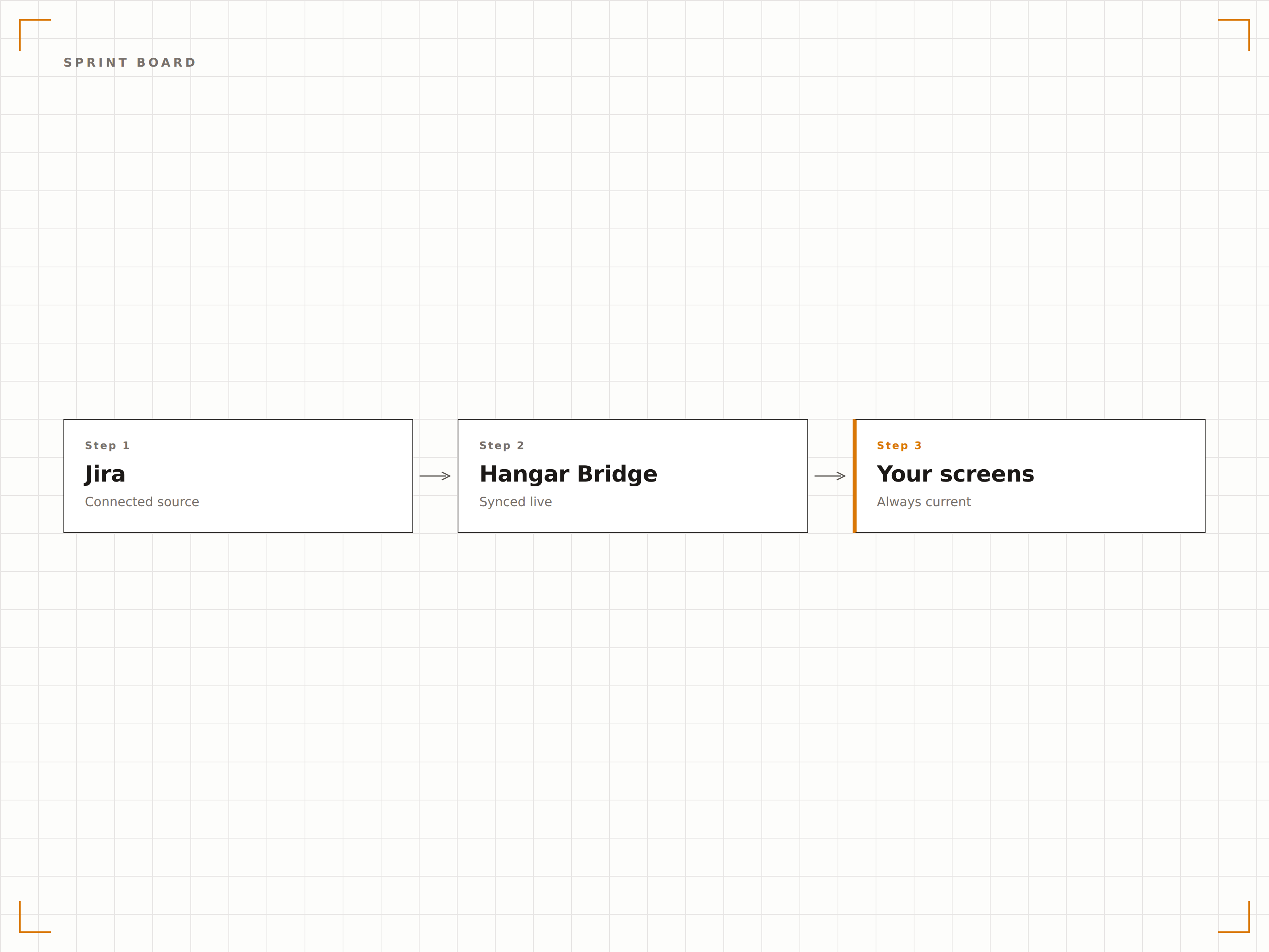 Active Sprint Visualisation