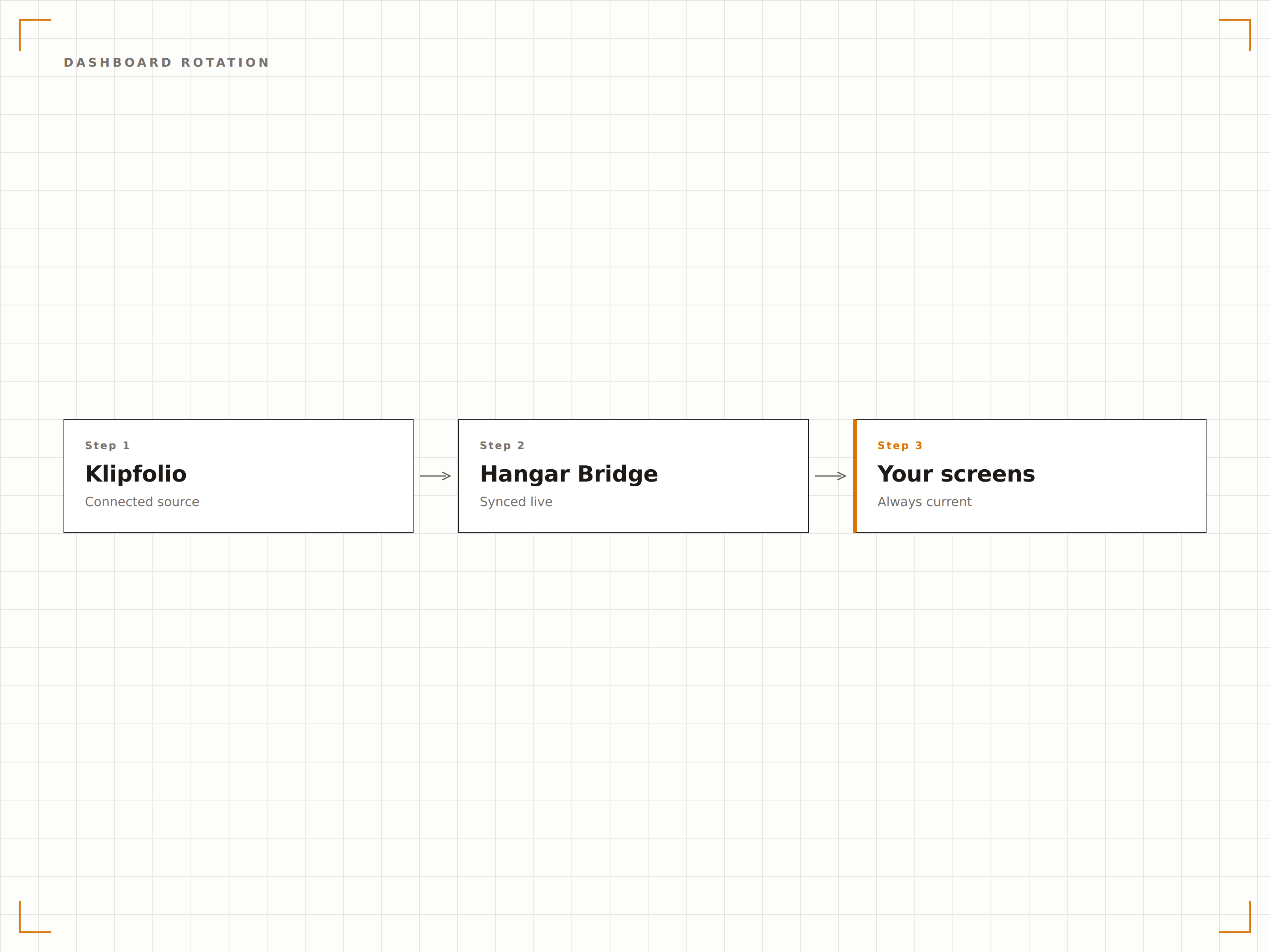 Multi-Dashboard Scheduling
