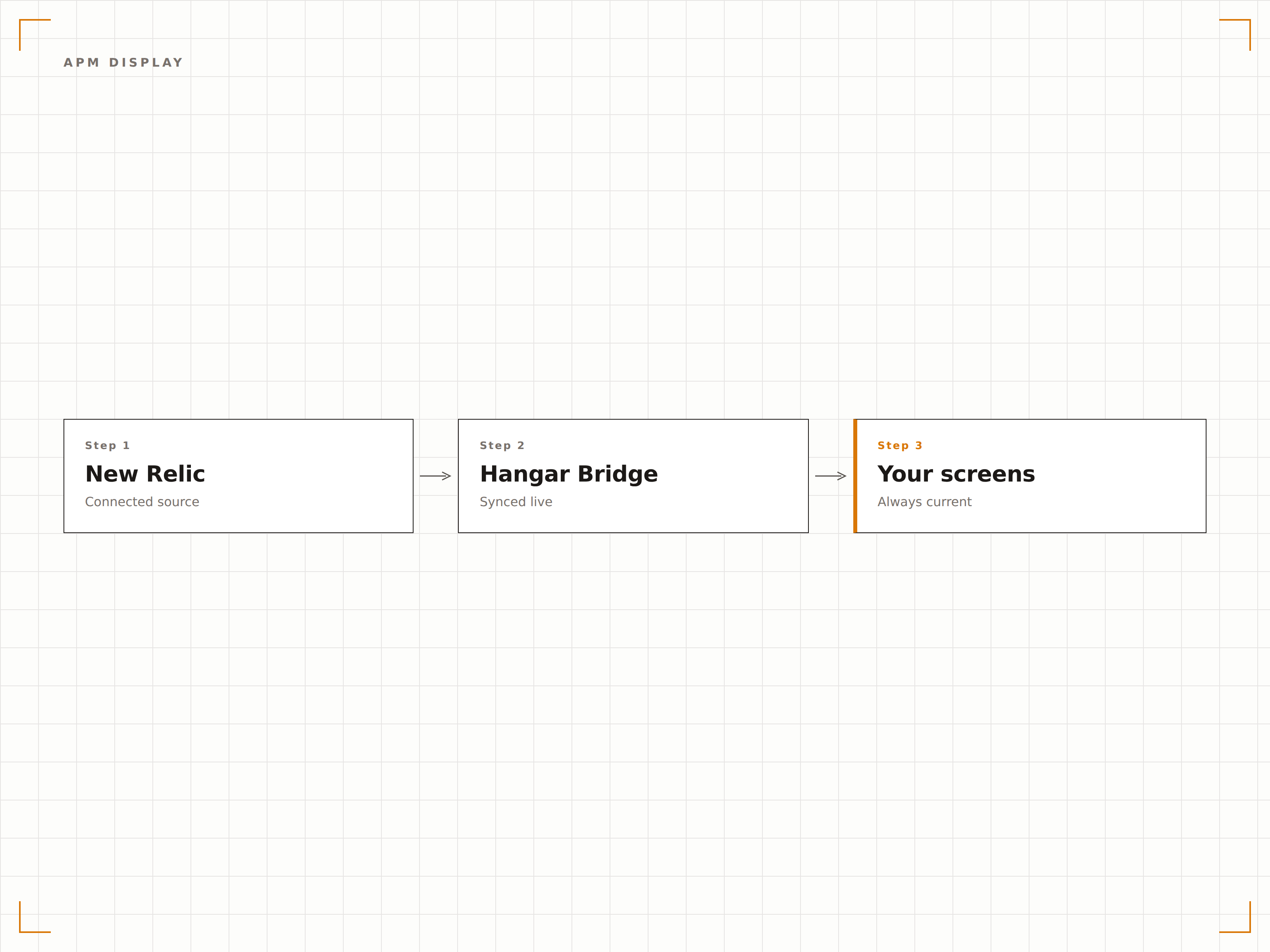 Application Performance on Screen