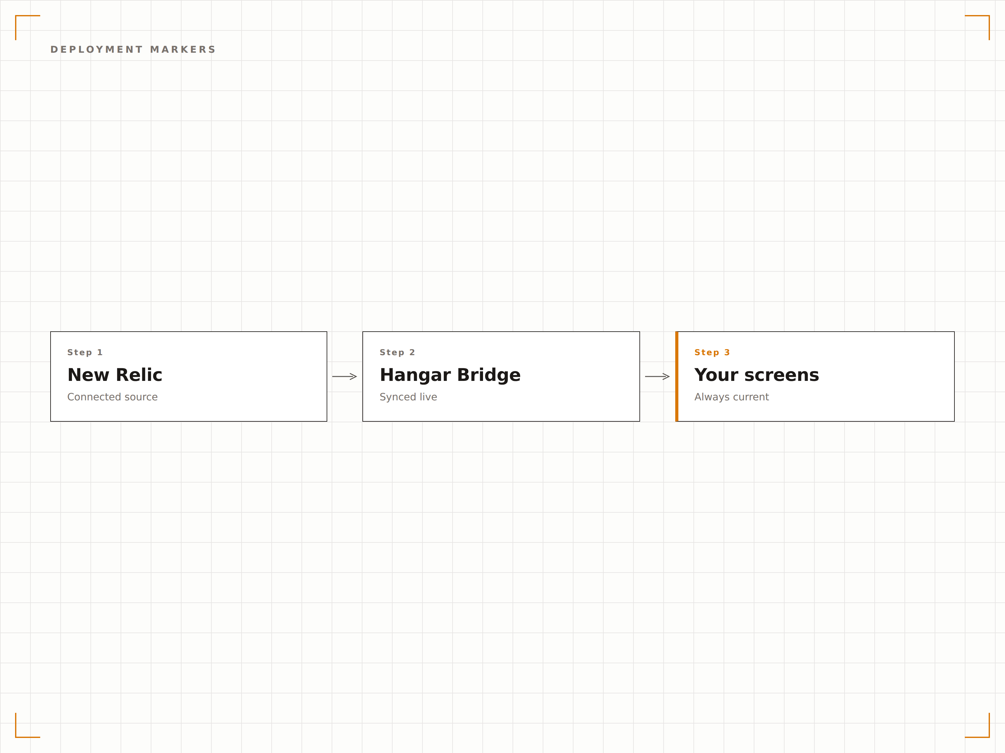 Track Deployments on Screen