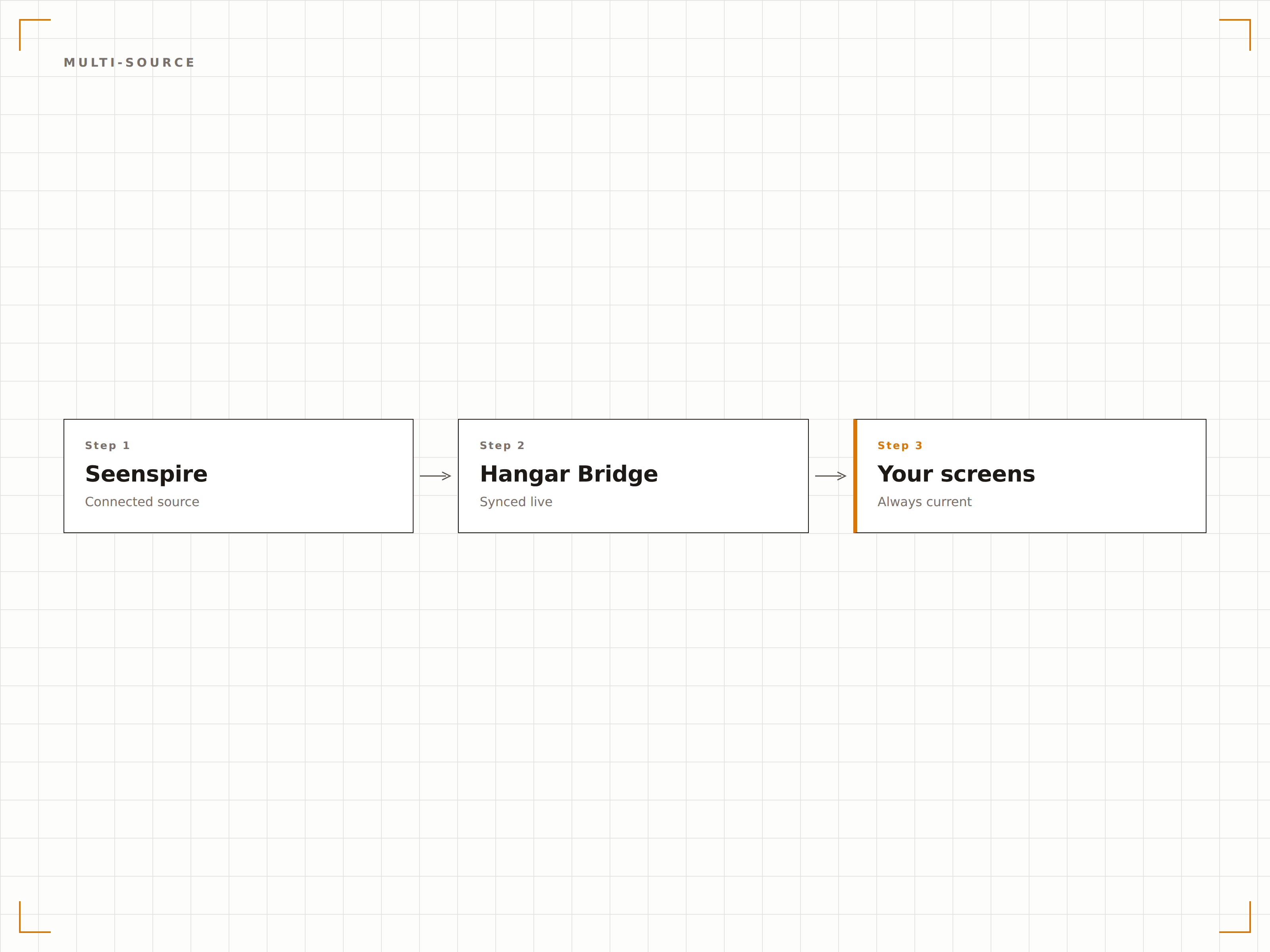 Aggregate Multiple Content Sources