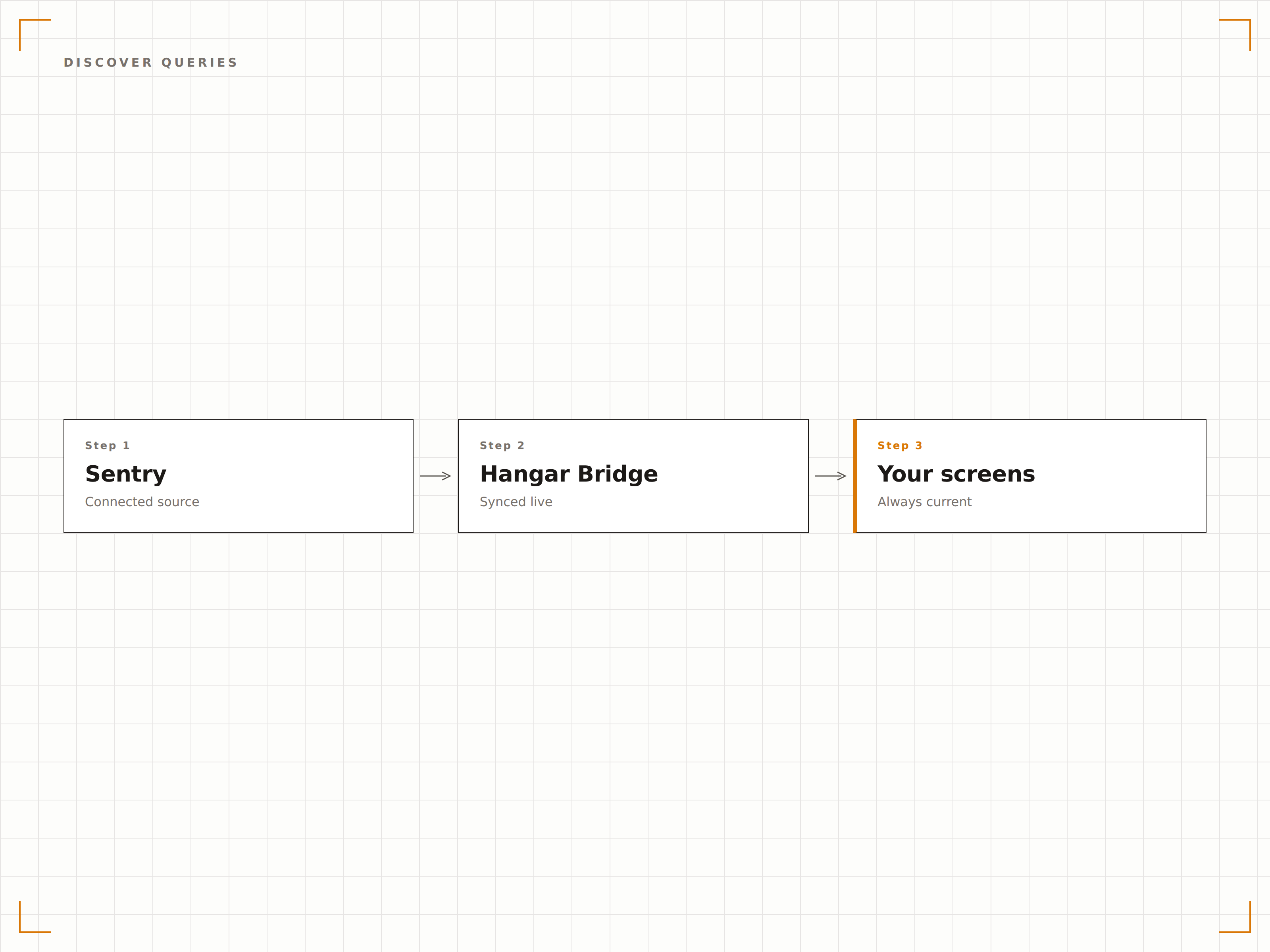 Custom Error Analytics