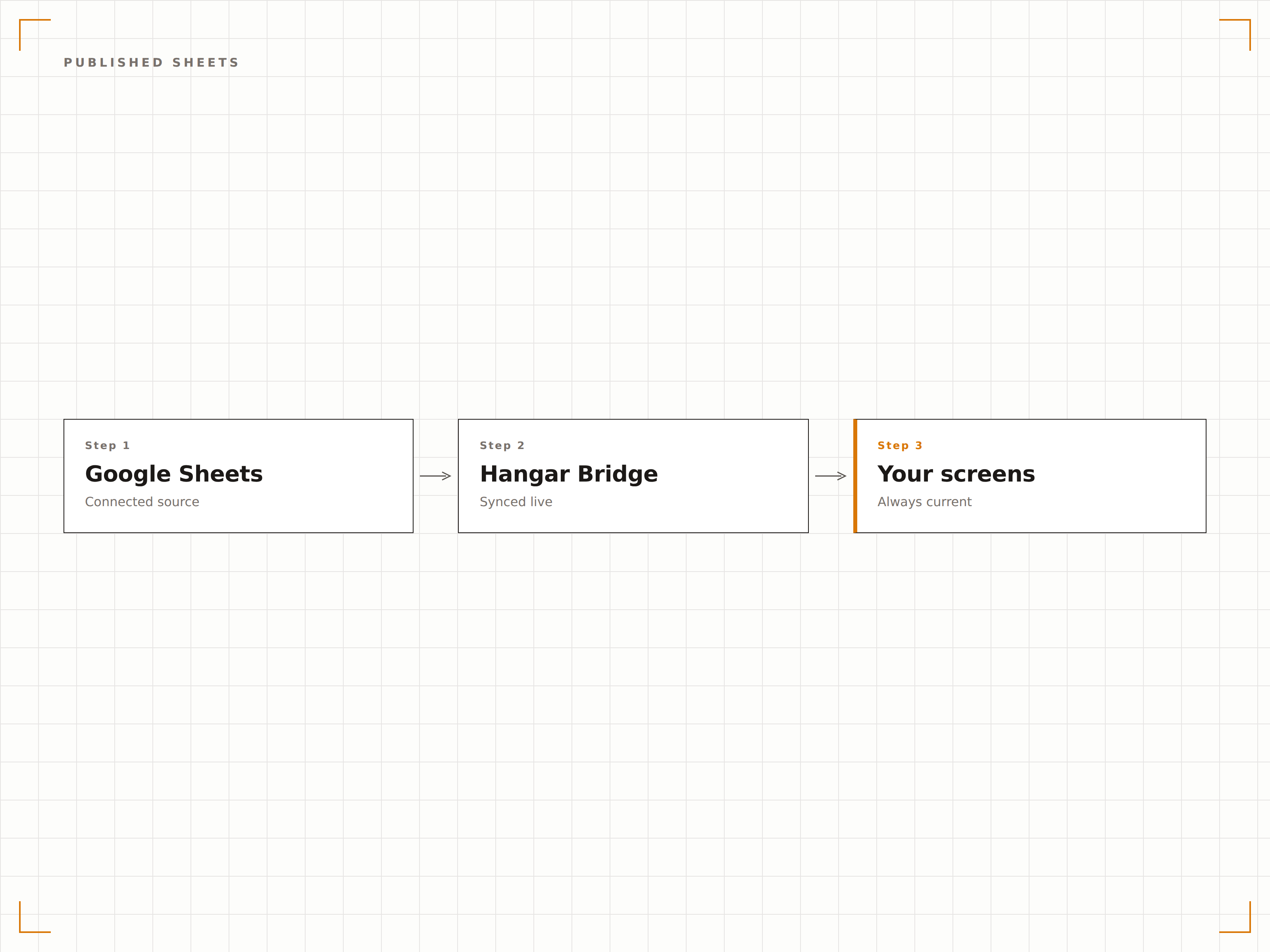 Publish and Display Instantly