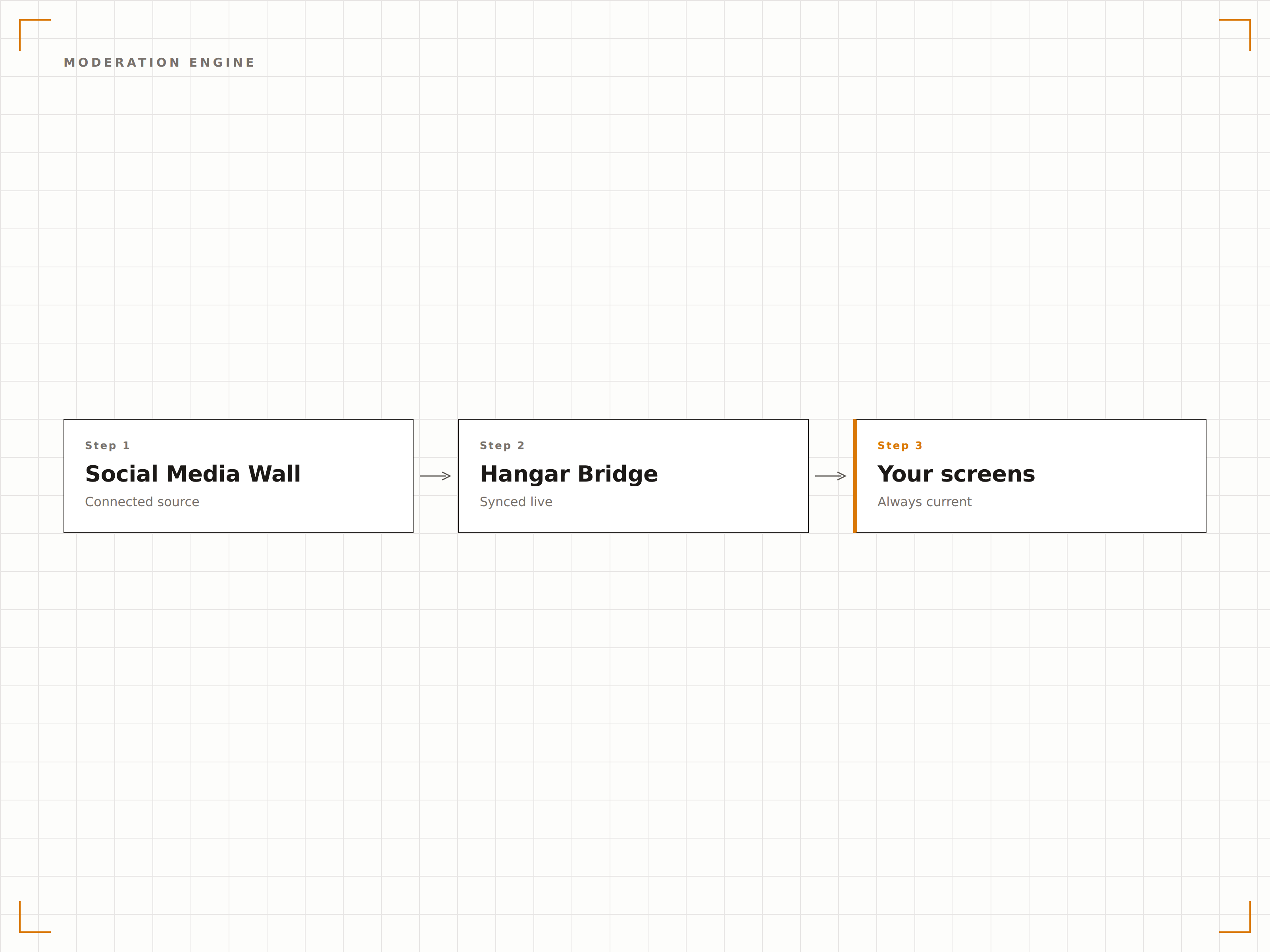Automated filtering with manual approval fallback
