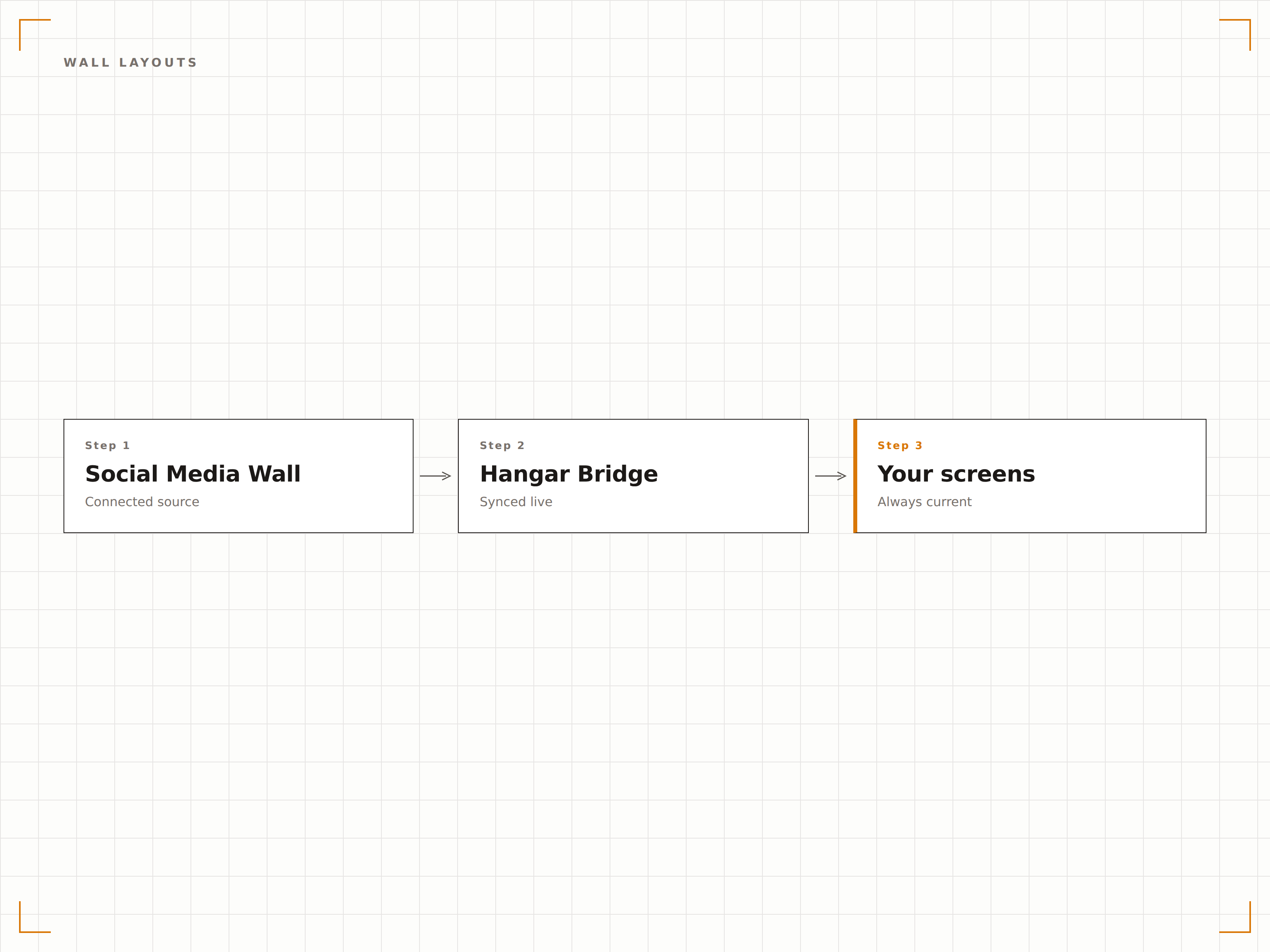 Masonry, grid, waterfall, and carousel layouts