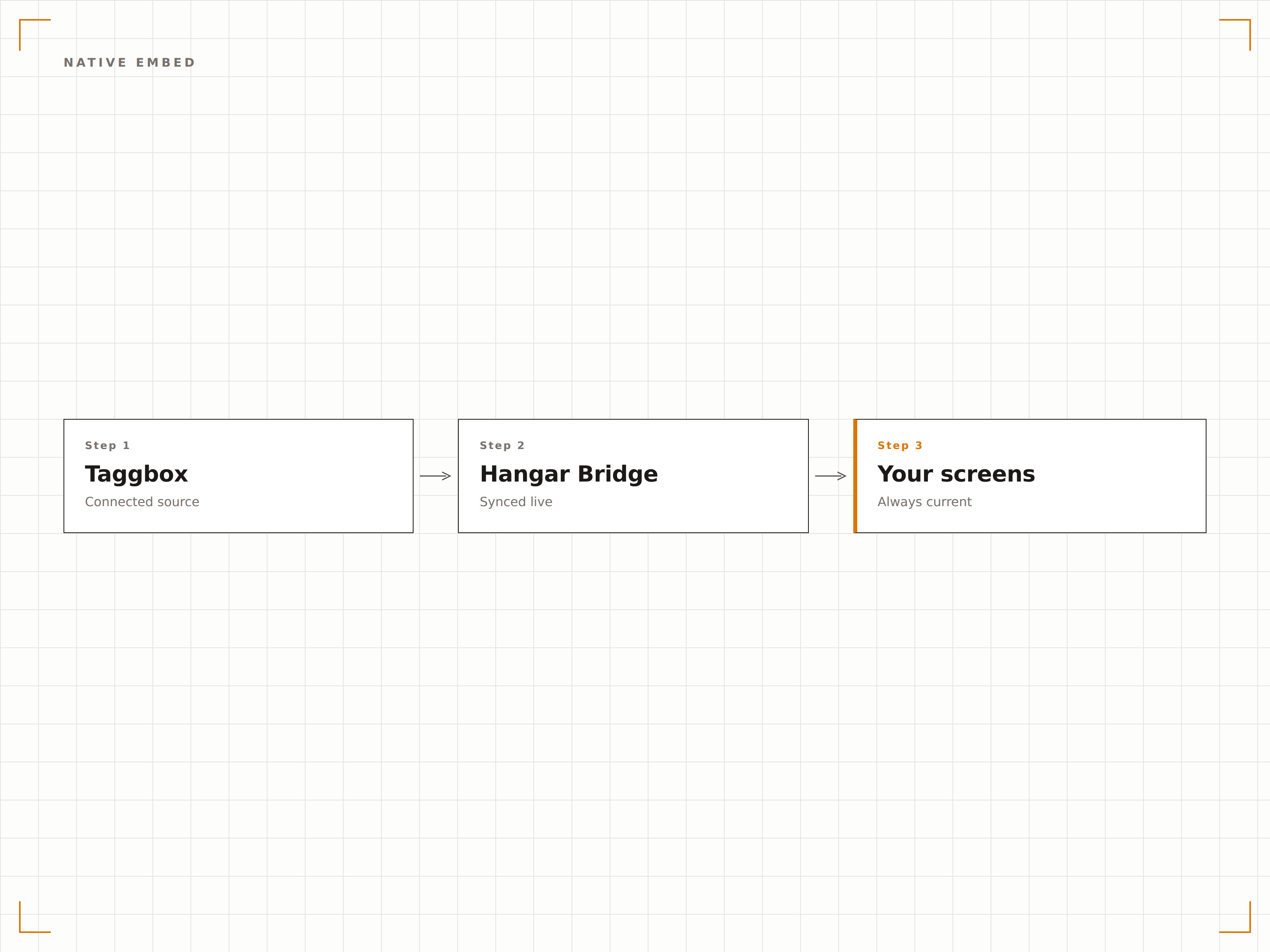 Embed Taggbox walls directly into your signage layouts