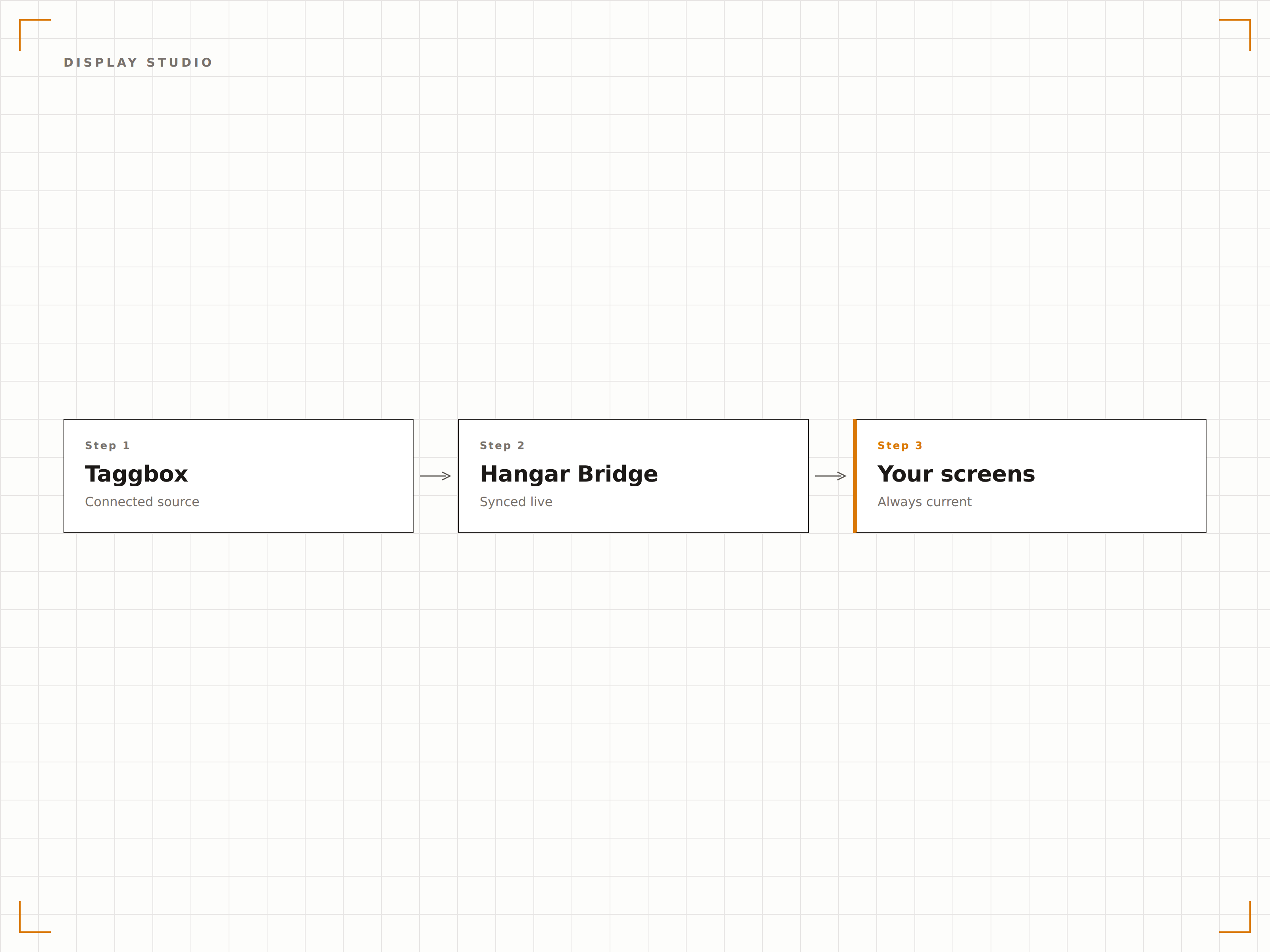 Taggbox Display Studio support for signage-optimized layouts