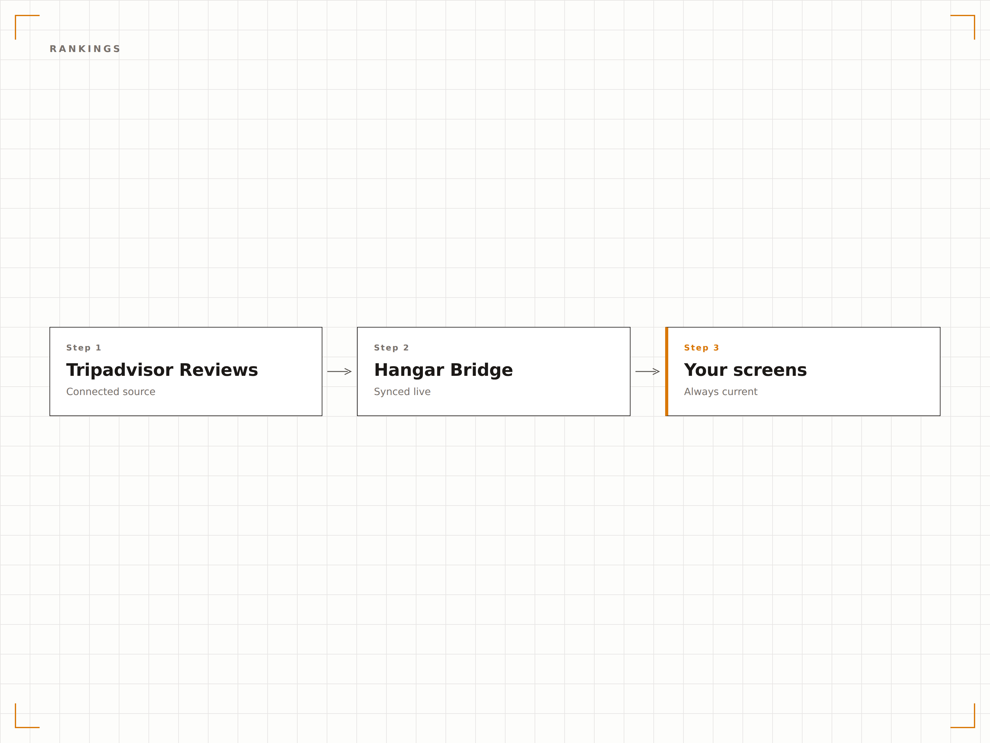 Showcase your Tripadvisor ranking and badges