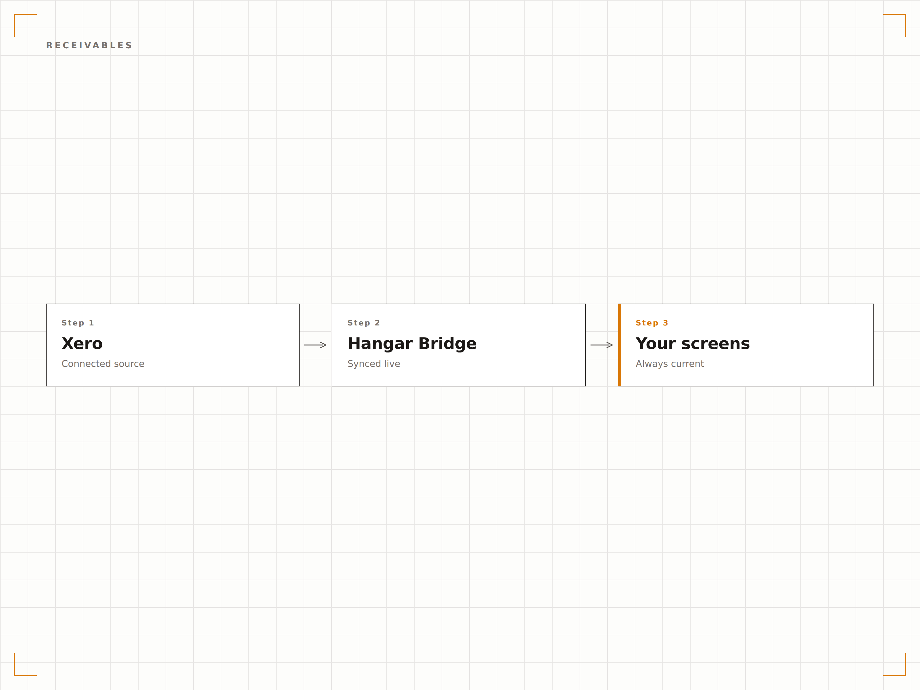 Outstanding Invoices Tracking