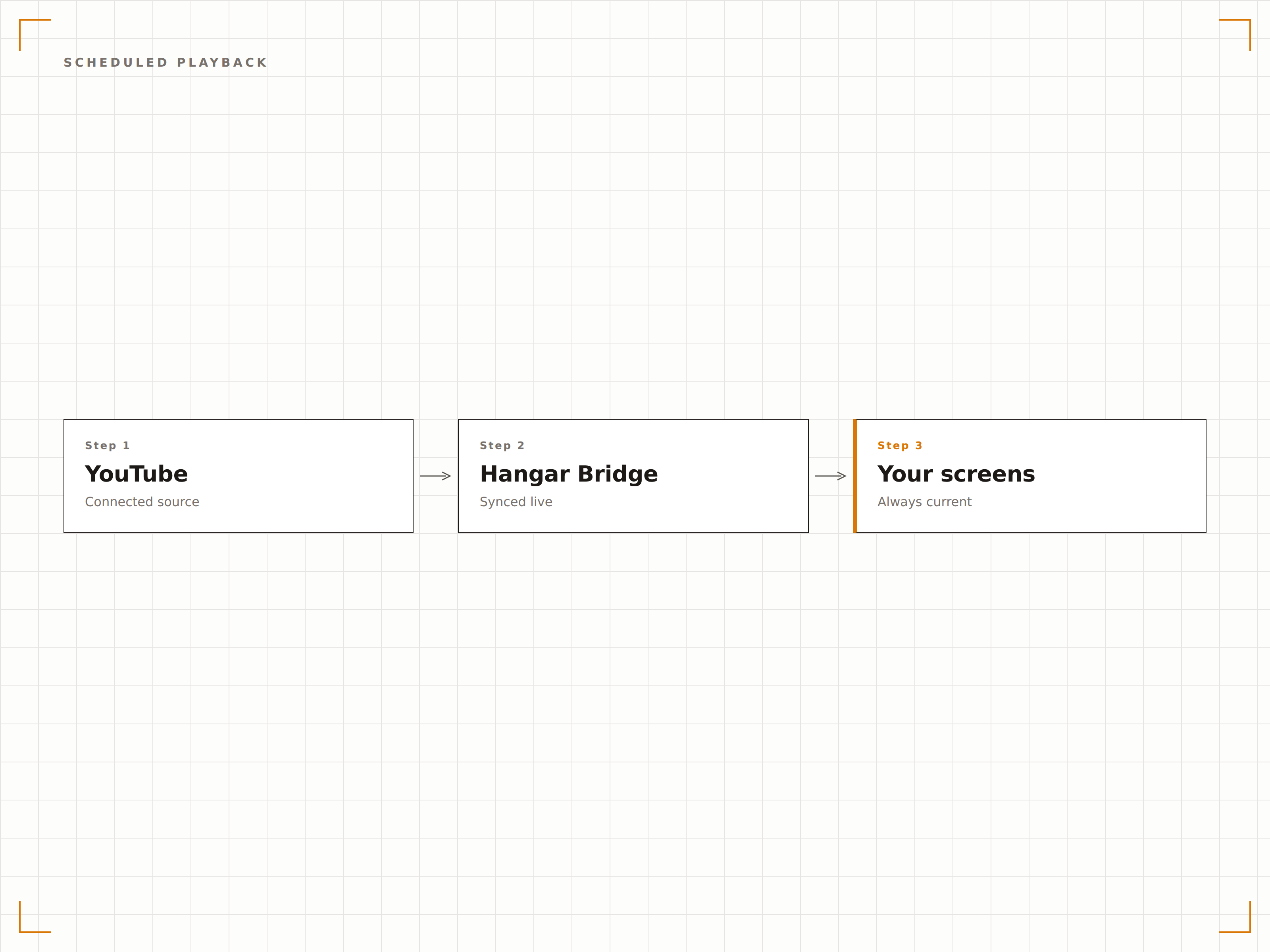 Time-Based Video Scheduling